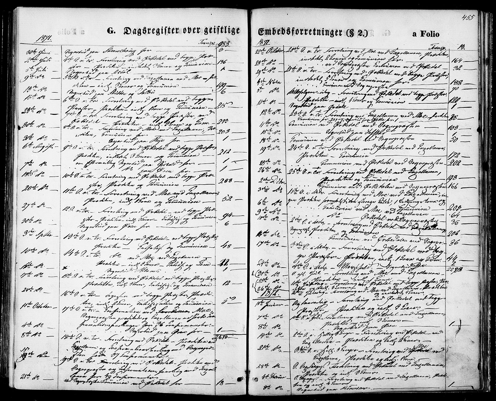 Ministerialprotokoller, klokkerbøker og fødselsregistre - Sør-Trøndelag, SAT/A-1456/668/L0807: Parish register (official) no. 668A07, 1870-1880, p. 455