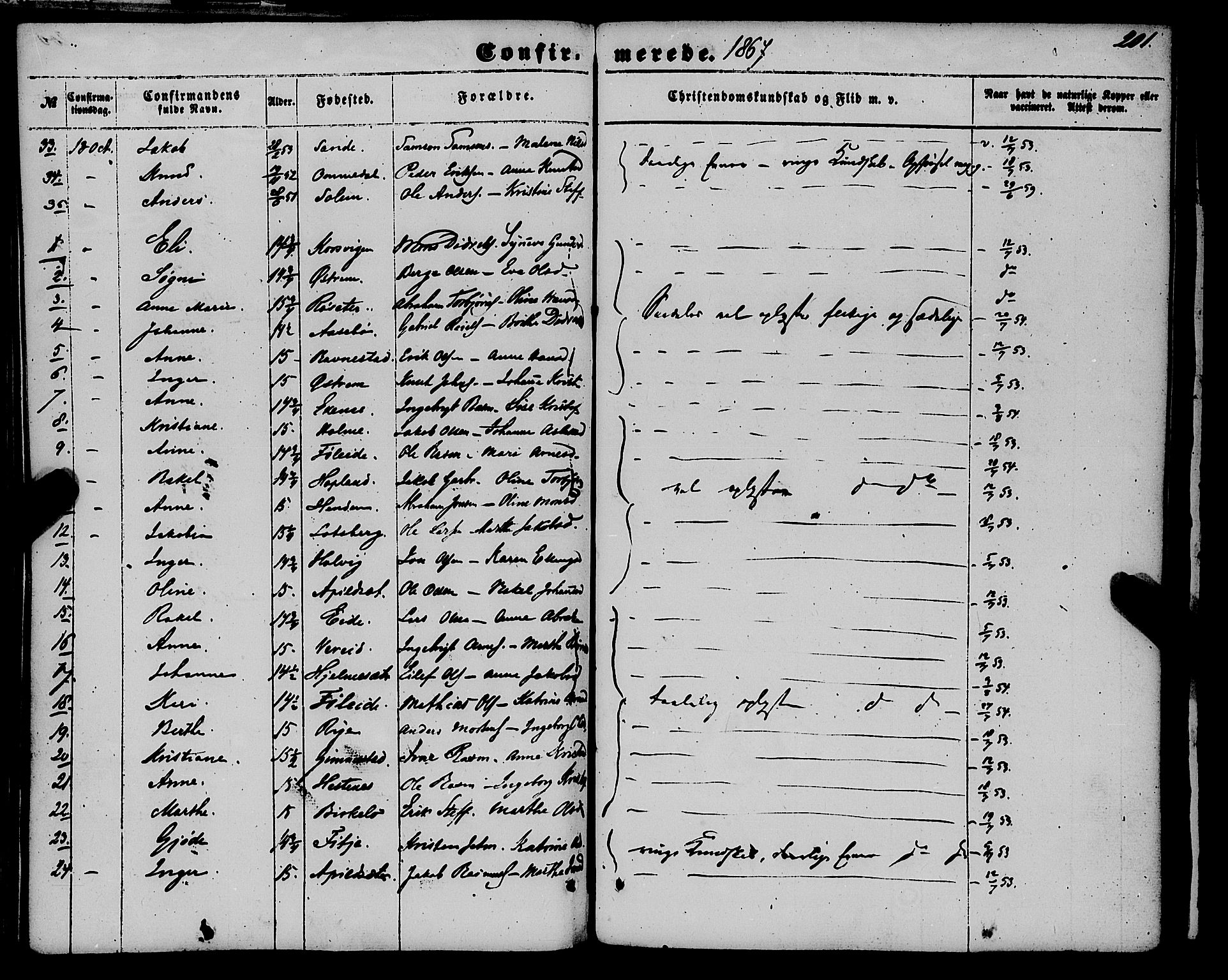 Gloppen sokneprestembete, AV/SAB-A-80101/H/Haa/Haaa/L0009: Parish register (official) no. A 9, 1855-1870, p. 201