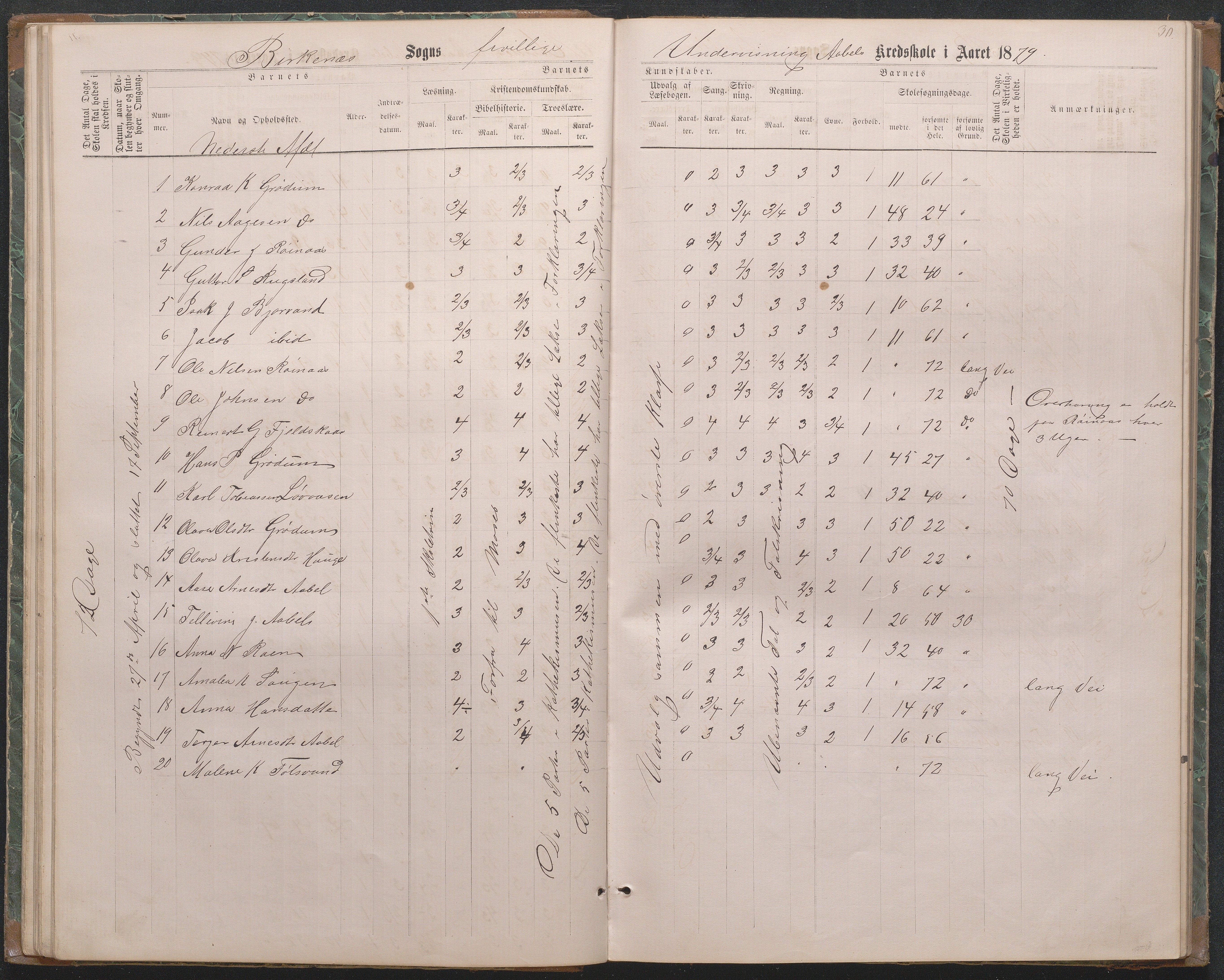 Birkenes kommune, Åbål, Svaland og Røynås skolekretser, AAMA/KA0928-550h_91/F02/L0001: Skoleprotokoll Åbål, Svaland og Røynås, 1868-1890, p. 31