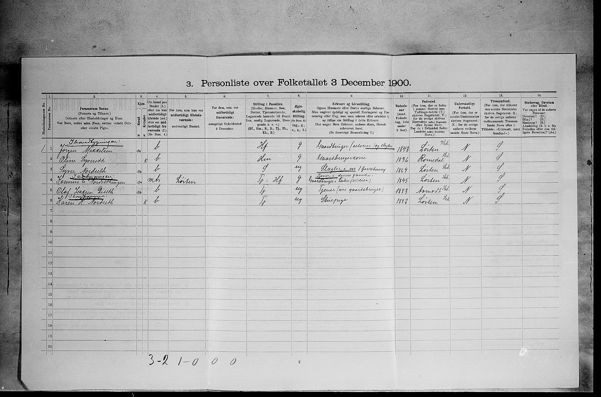 SAH, 1900 census for Elverum, 1900, p. 481