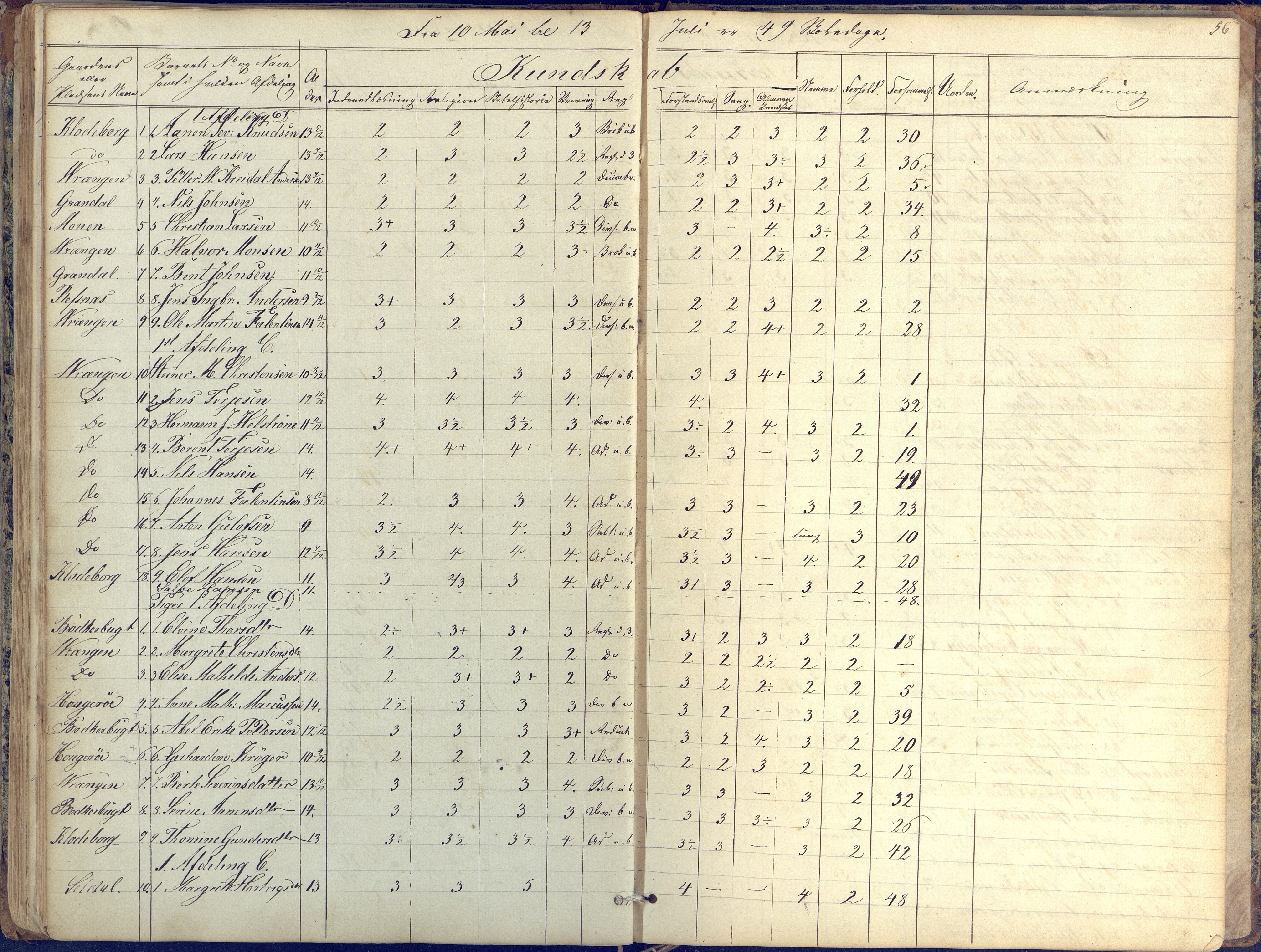 Øyestad kommune frem til 1979, AAKS/KA0920-PK/06/06K/L0004: Skolejournal, 1846-1857, p. 56