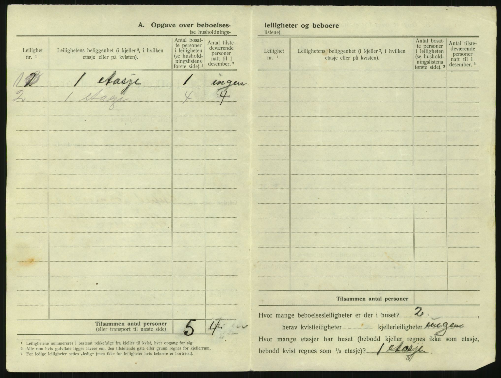 SAKO, 1920 census for Larvik, 1920, p. 1917