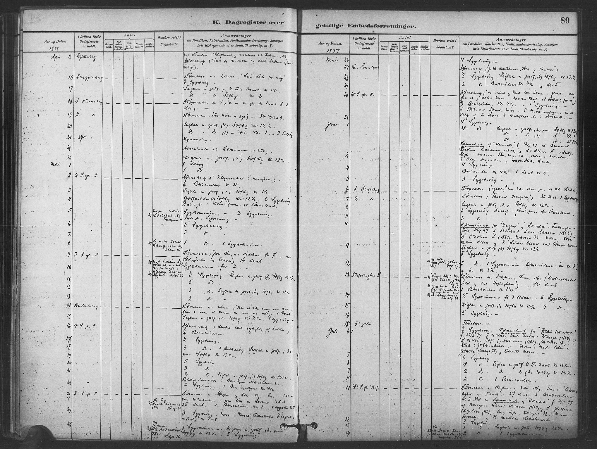 Paulus prestekontor Kirkebøker, AV/SAO-A-10871/I/Ib/L0001: Diary records no. II 1, 1882-1910, p. 89