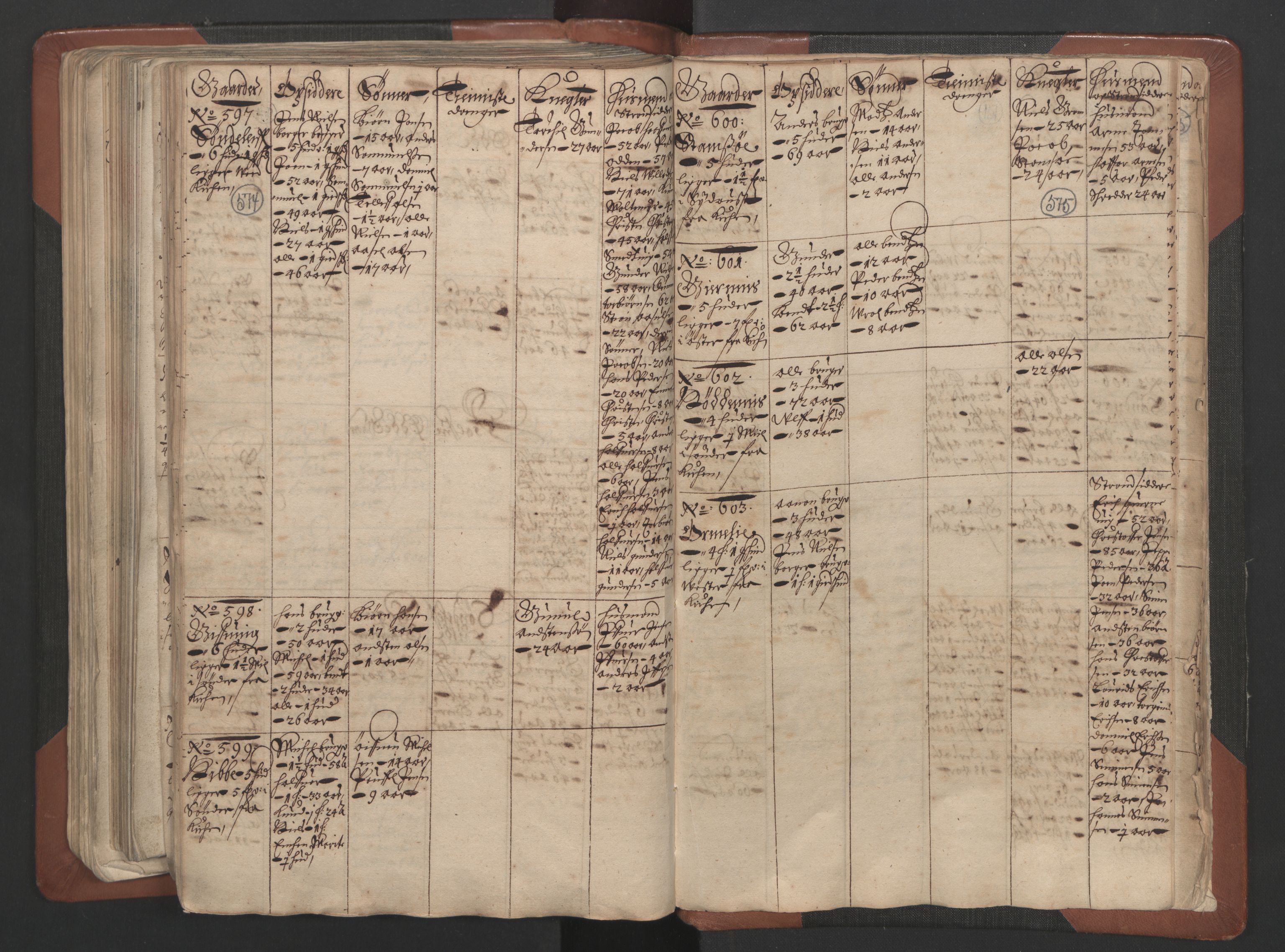 RA, Bailiff's Census 1664-1666, no. 7: Nedenes fogderi, 1664-1666, p. 574-575