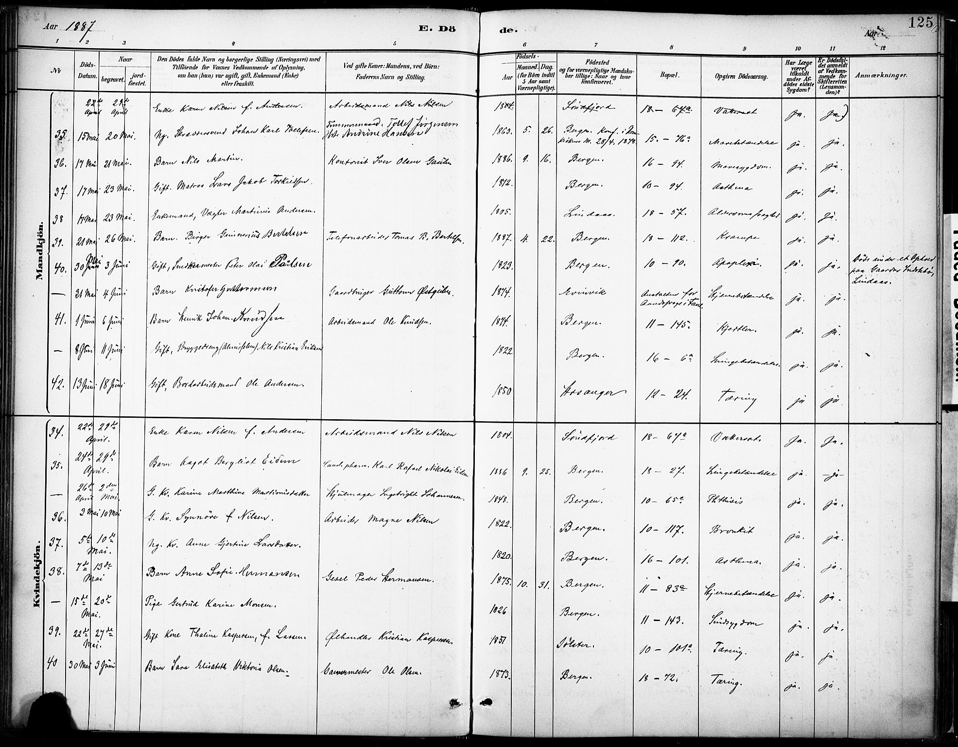 Domkirken sokneprestembete, SAB/A-74801/H/Haa/L0043: Parish register (official) no. E 5, 1882-1904, p. 125