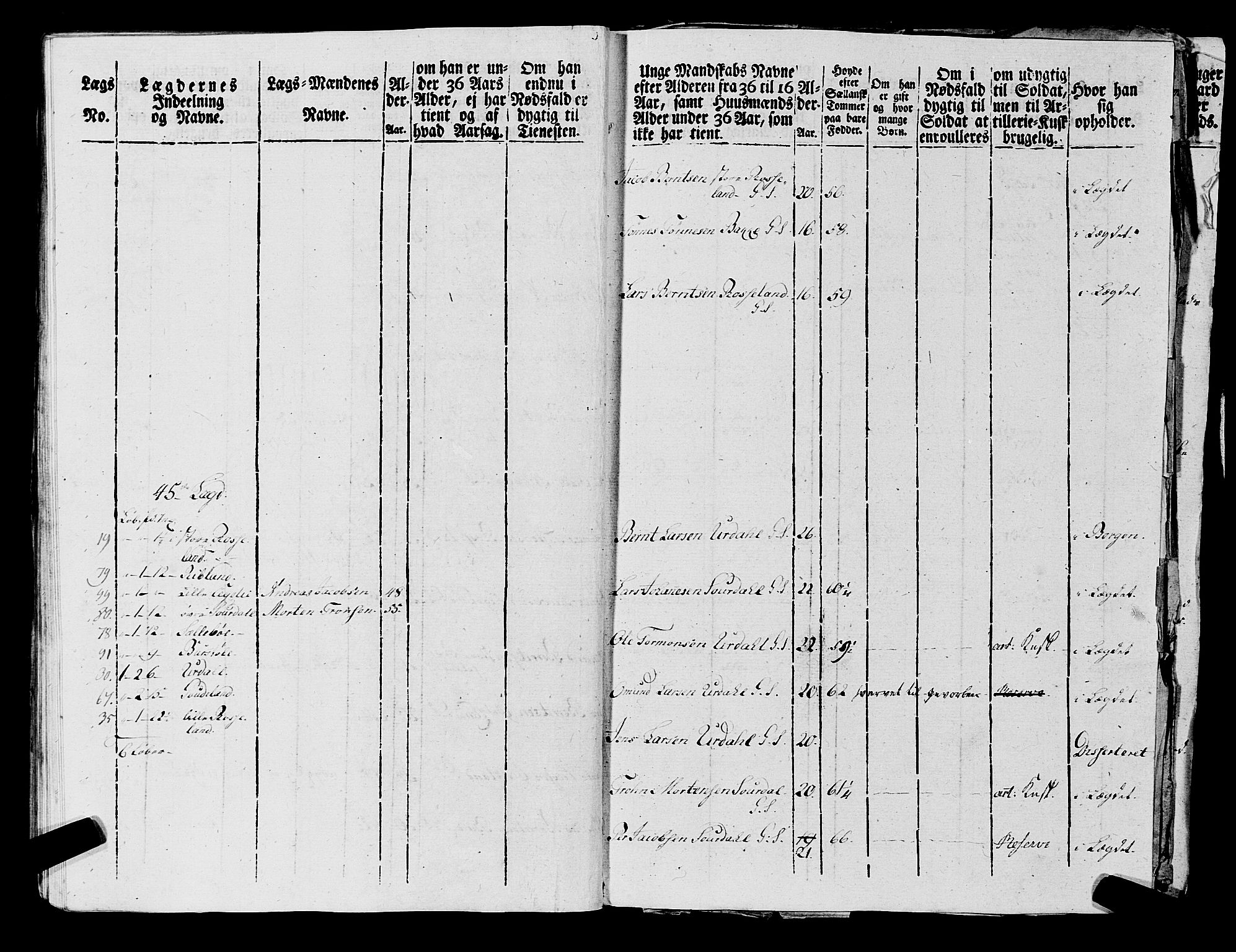 Fylkesmannen i Rogaland, AV/SAST-A-101928/99/3/325/325CA, 1655-1832, p. 7023