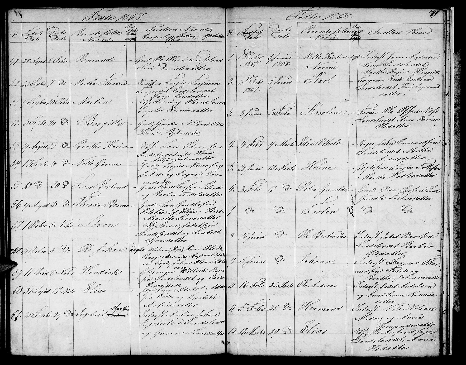 Sand sokneprestkontor, AV/SAST-A-101848/01/IV/L0002: Parish register (copy) no. B 2, 1852-1871, p. 79