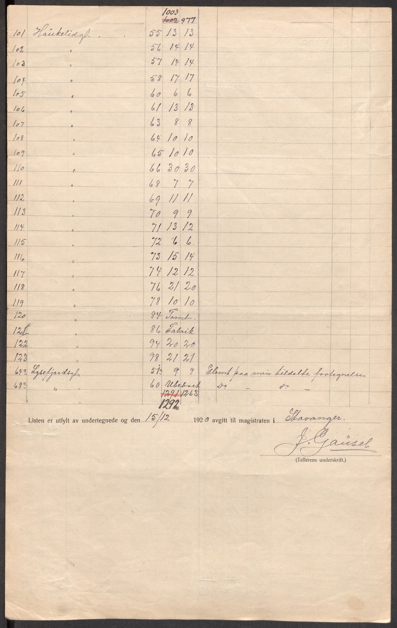 SAST, 1920 census for Stavanger, 1920, p. 30