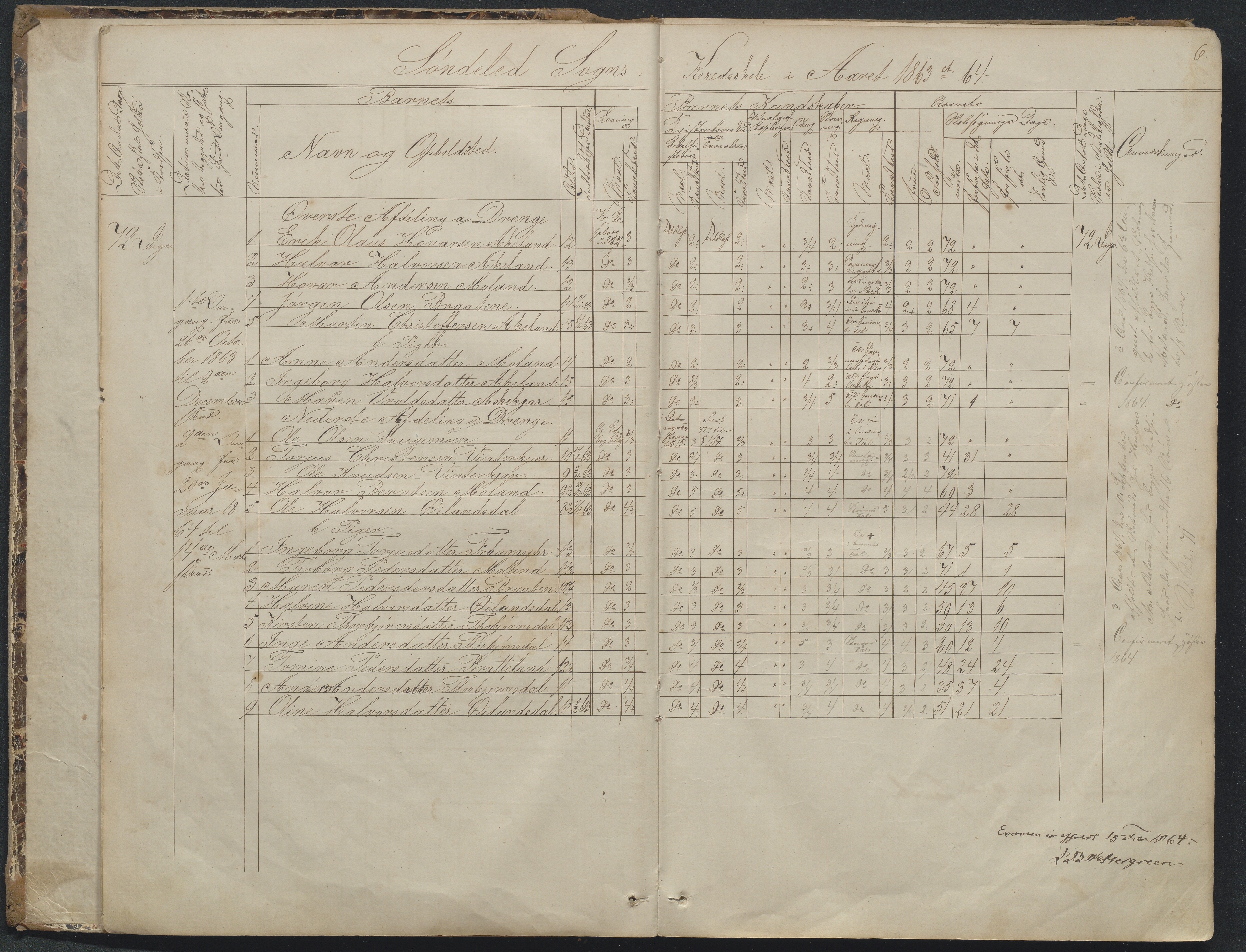 Søndeled kommune, AAKS/KA0913-PK/1/05/05f/L0023: Skoleprotokoll, 1862-1914, p. 6