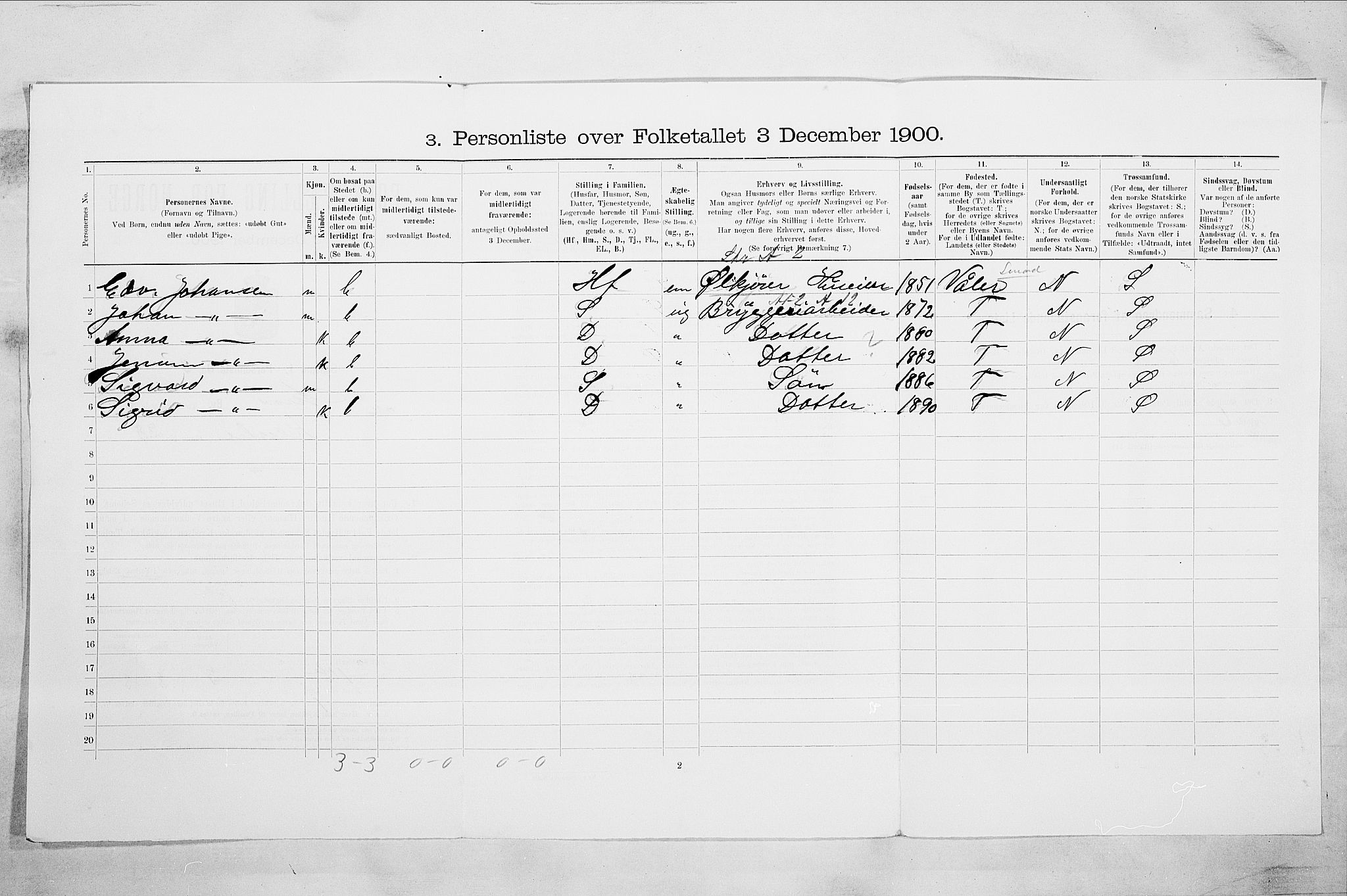 SAO, 1900 census for Moss, 1900