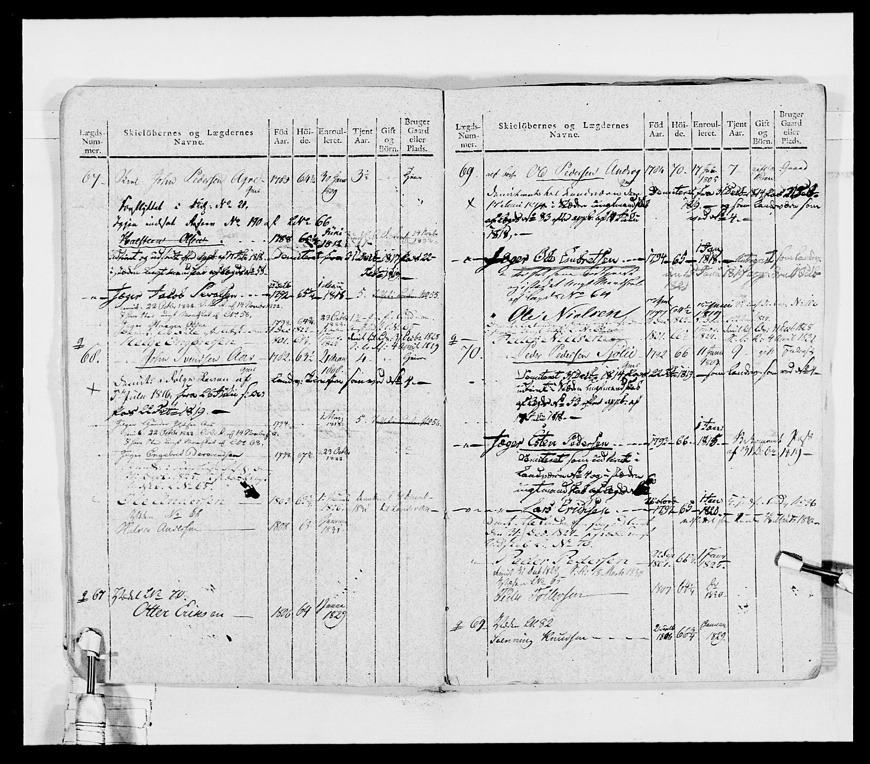 Generalitets- og kommissariatskollegiet, Det kongelige norske kommissariatskollegium, AV/RA-EA-5420/E/Eh/L0027: Skiløperkompaniene, 1812-1832, p. 155