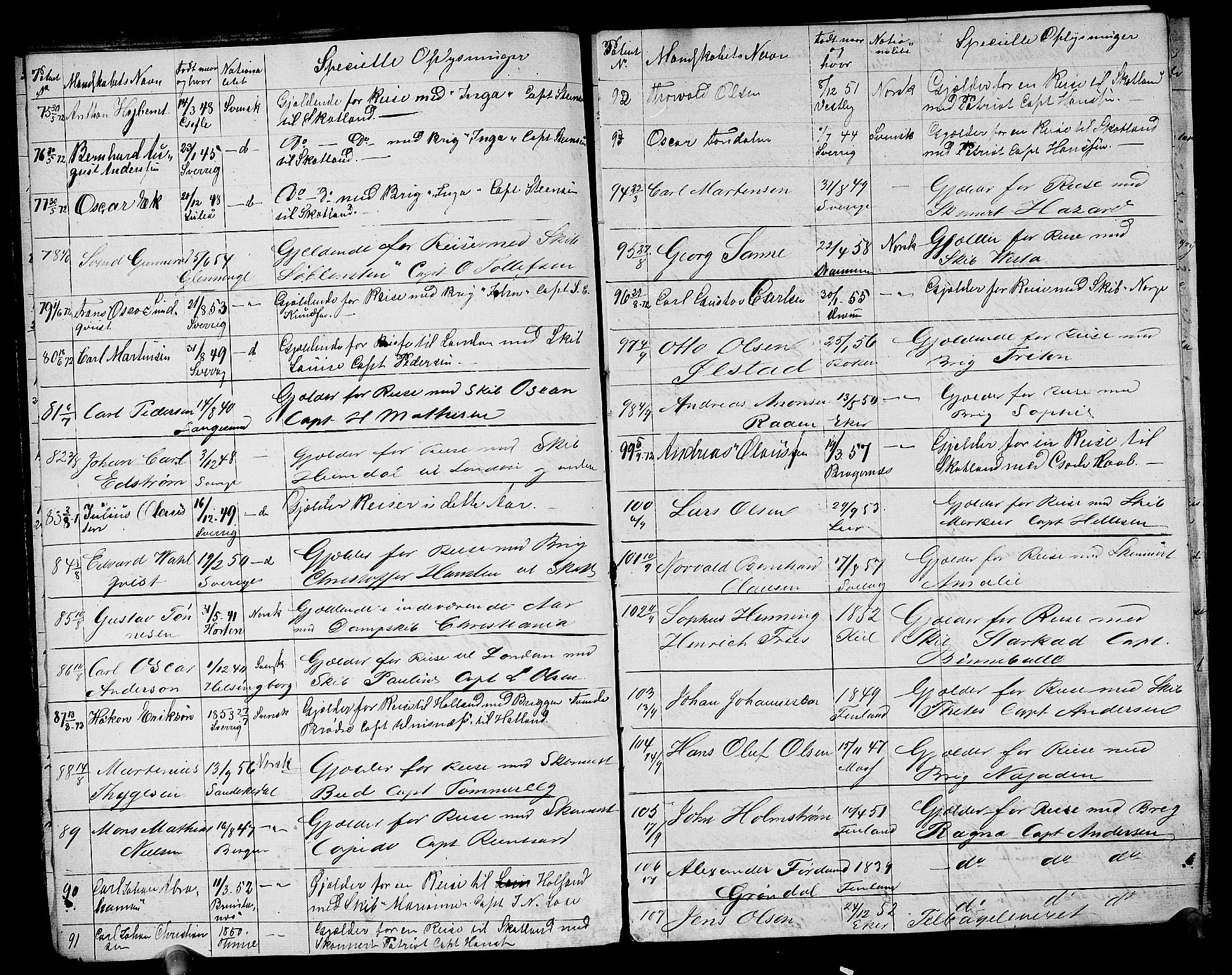 Drammen innrulleringsdistrikt, AV/SAKO-A-781/F/Fb/L0001: Annotasjonsrulle, 1870-1923, p. 5
