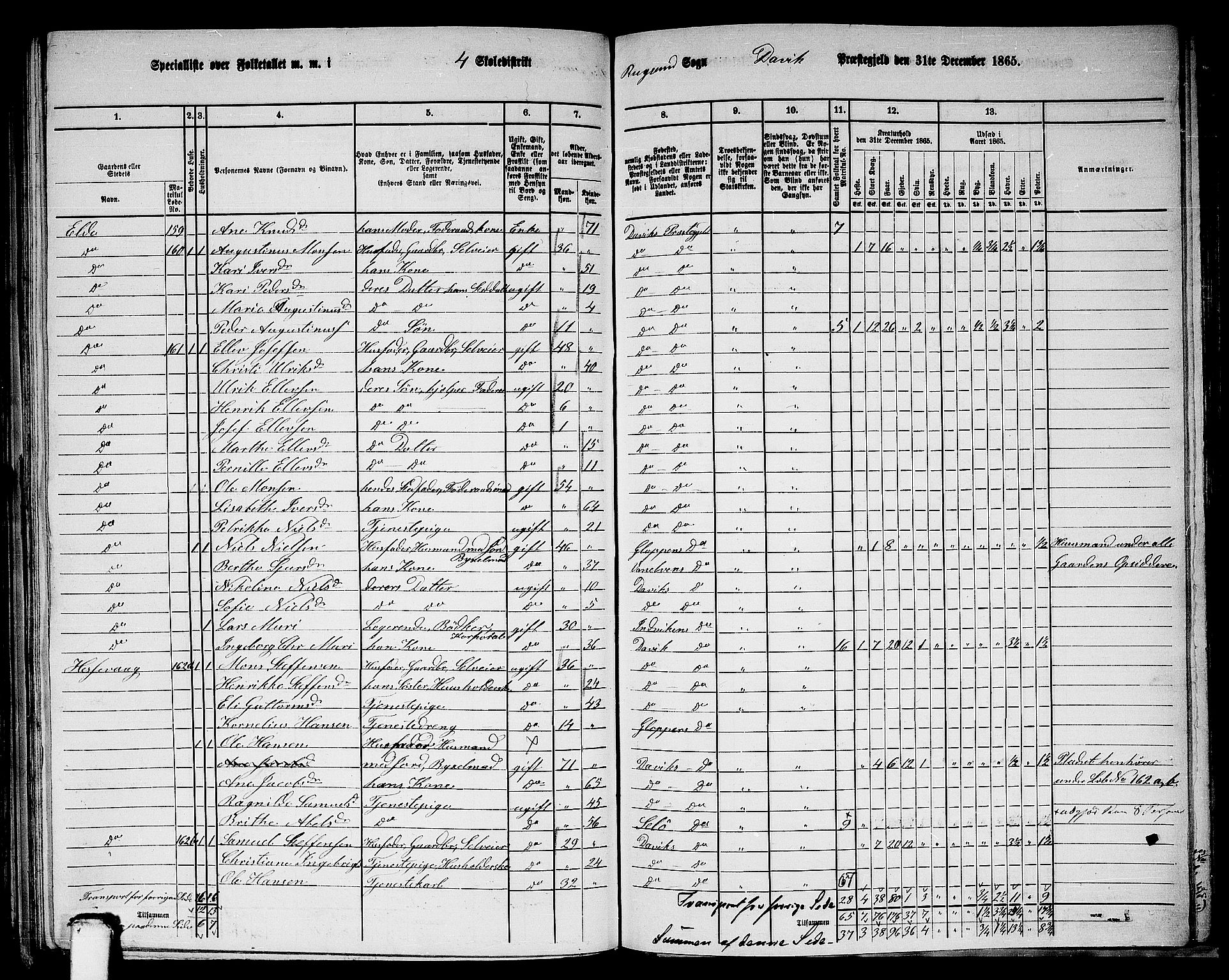 RA, 1865 census for Davik, 1865, p. 83