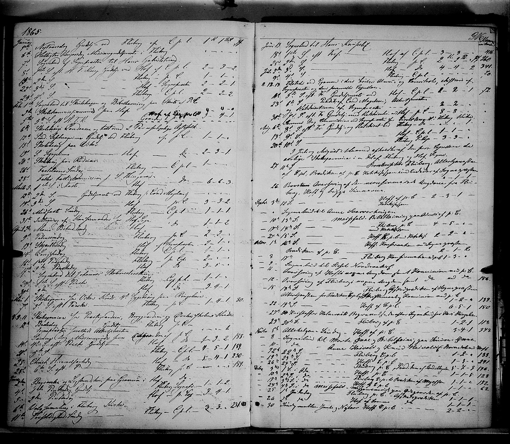 Søndre Land prestekontor, SAH/PREST-122/K/L0001: Parish register (official) no. 1, 1860-1877, p. 316