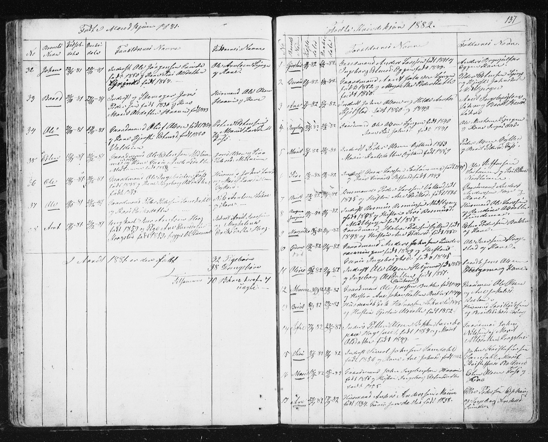 Ministerialprotokoller, klokkerbøker og fødselsregistre - Sør-Trøndelag, SAT/A-1456/692/L1110: Parish register (copy) no. 692C05, 1849-1889, p. 137