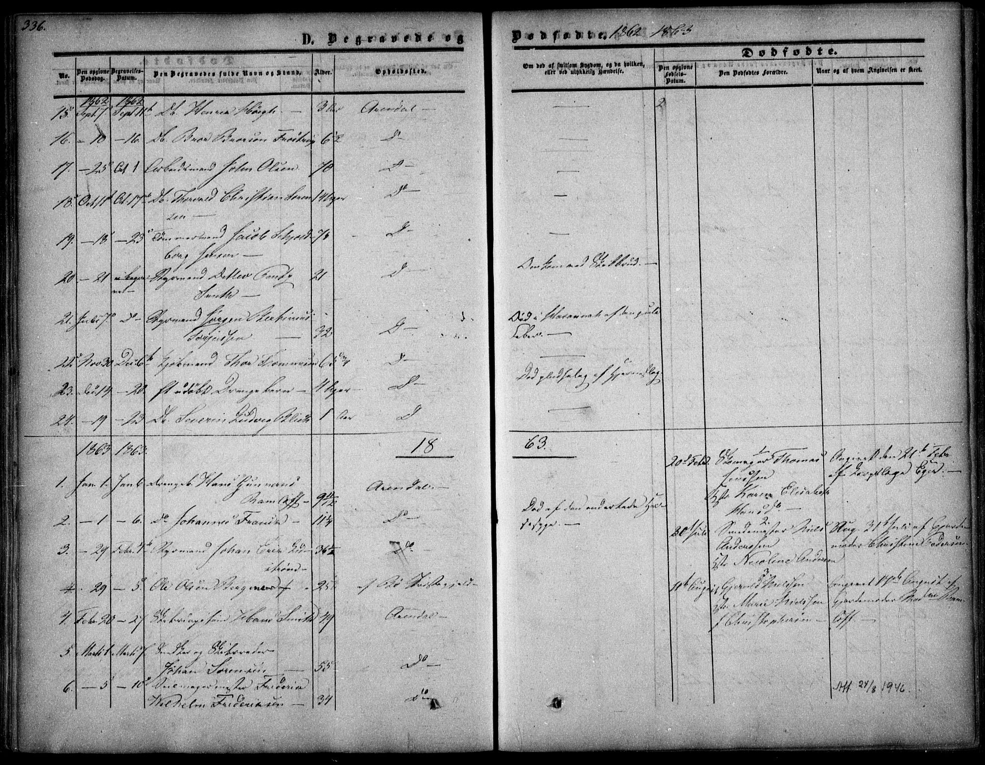 Arendal sokneprestkontor, Trefoldighet, SAK/1111-0040/F/Fa/L0006: Parish register (official) no. A 6, 1855-1868, p. 336