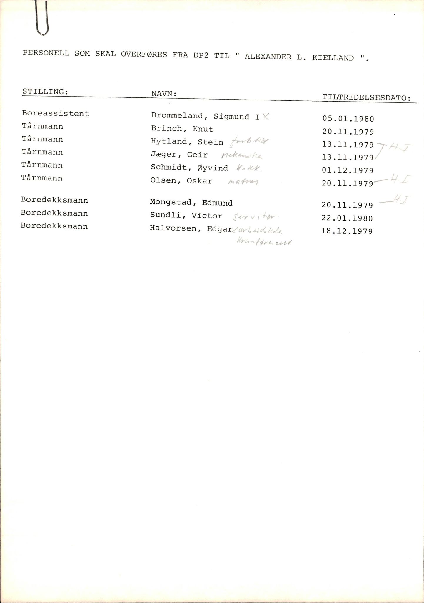 Pa 1503 - Stavanger Drilling AS, AV/SAST-A-101906/2/E/Eb/Eba/L0004: Sak og korrespondanse, 1976-1980