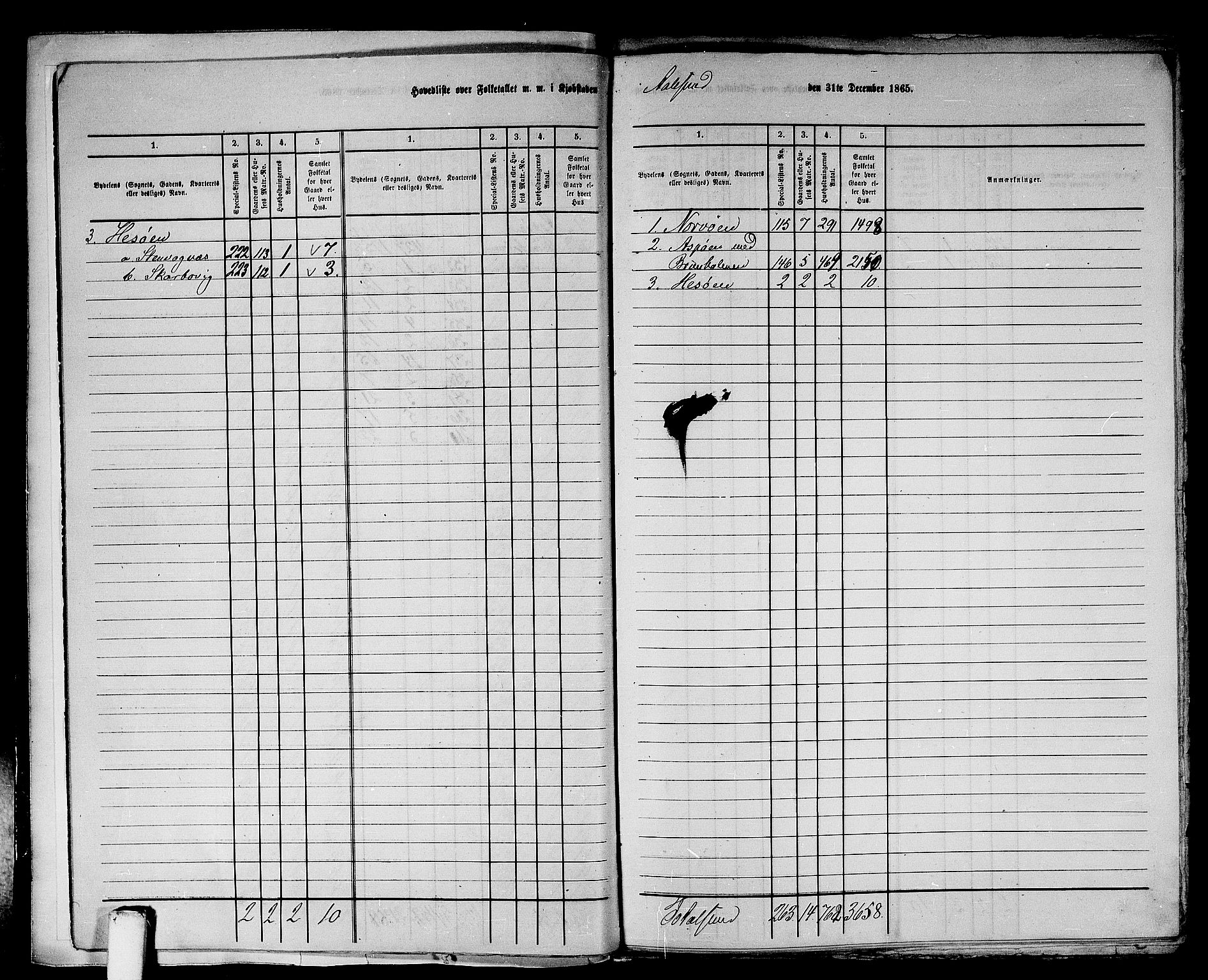 RA, 1865 census for Ålesund, 1865, p. 7