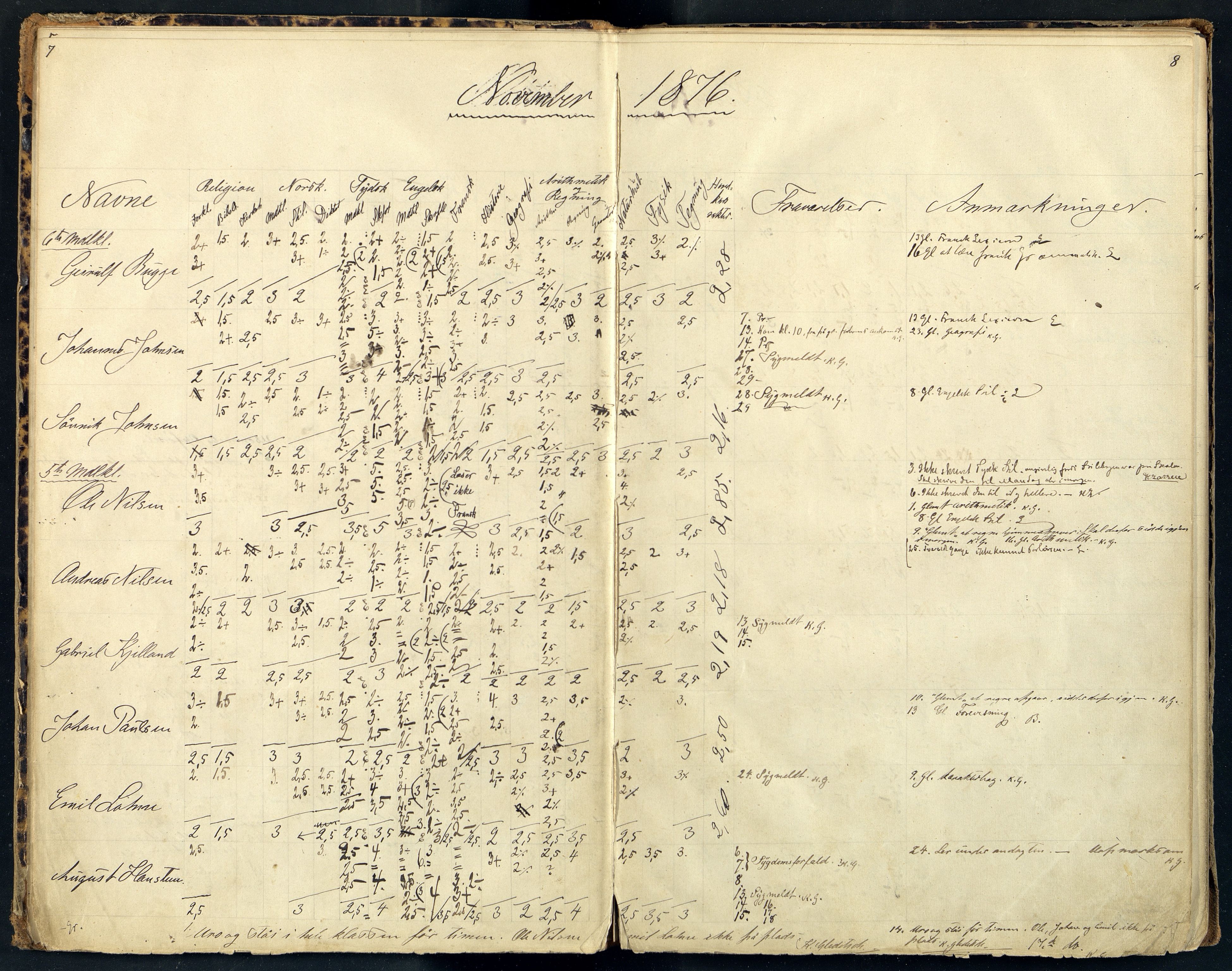 Mandal By - Borgerskolen/Middelskolen/Høiere Allmenskole, ARKSOR/1002MG550/I/L0003: Dagbok (d), 1876-1881