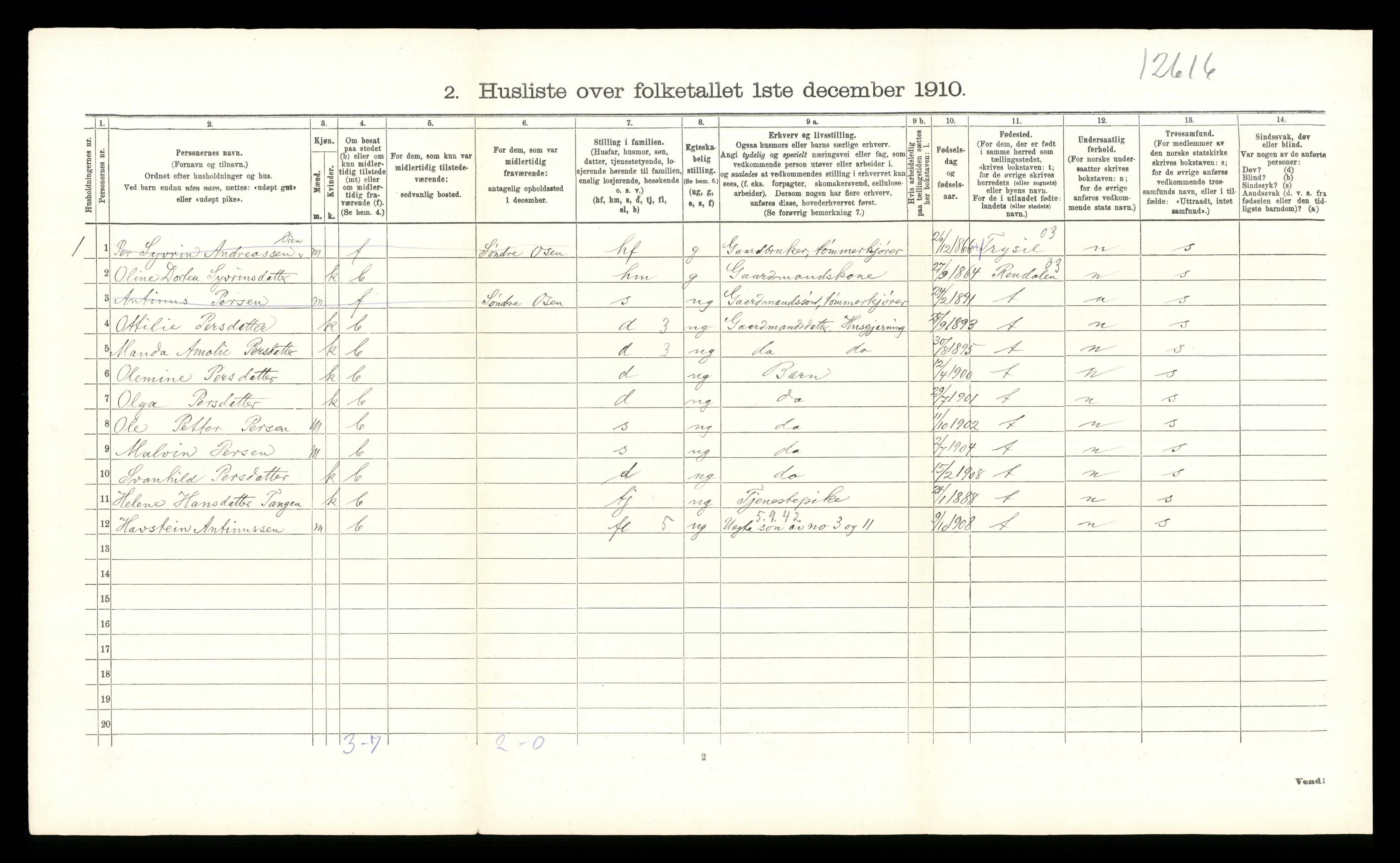 RA, 1910 census for Åmot, 1910, p. 1066