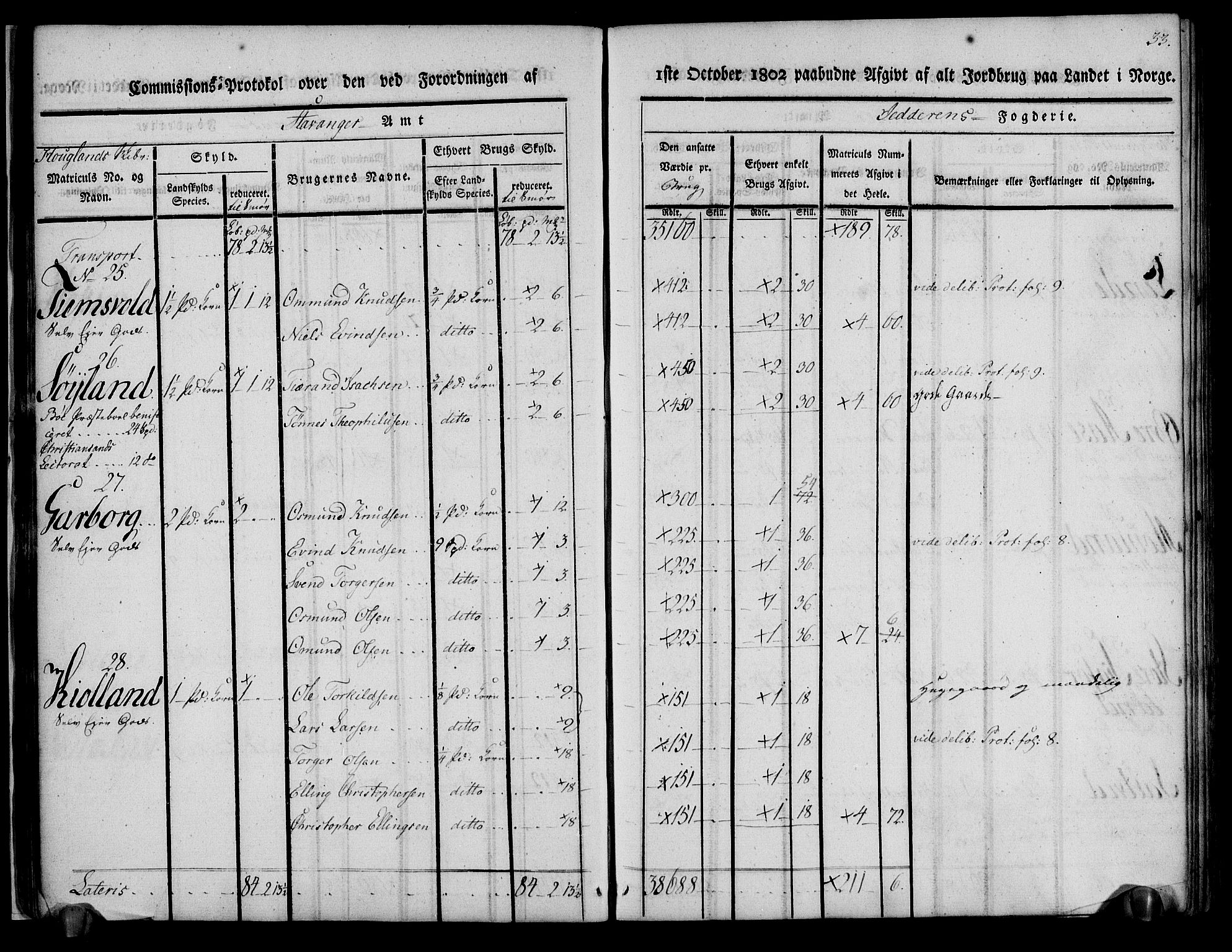 Rentekammeret inntil 1814, Realistisk ordnet avdeling, AV/RA-EA-4070/N/Ne/Nea/L0098: Jæren og Dalane fogderi. Kommisjonsprotokoll for Jæren, 1803, p. 36