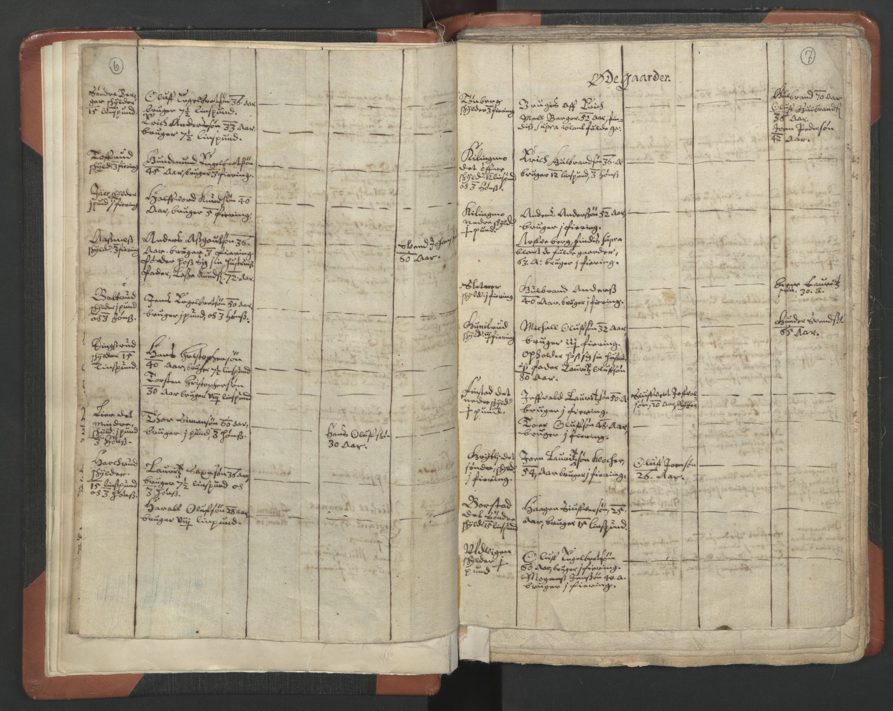 RA, Vicar's Census 1664-1666, no. 3: Nedre Romerike deanery, 1664-1666, p. 6-7