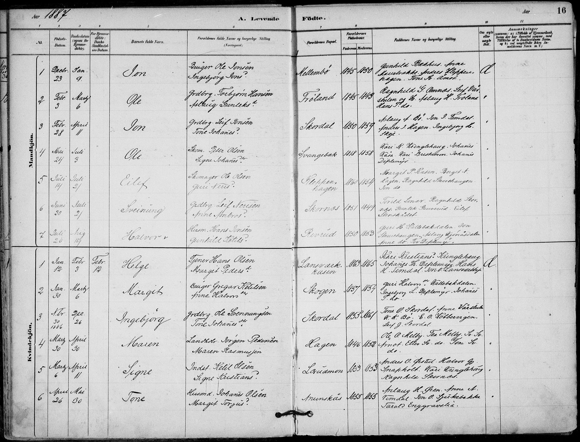 Hjartdal kirkebøker, AV/SAKO-A-270/F/Fb/L0002: Parish register (official) no. II 2, 1880-1932, p. 16