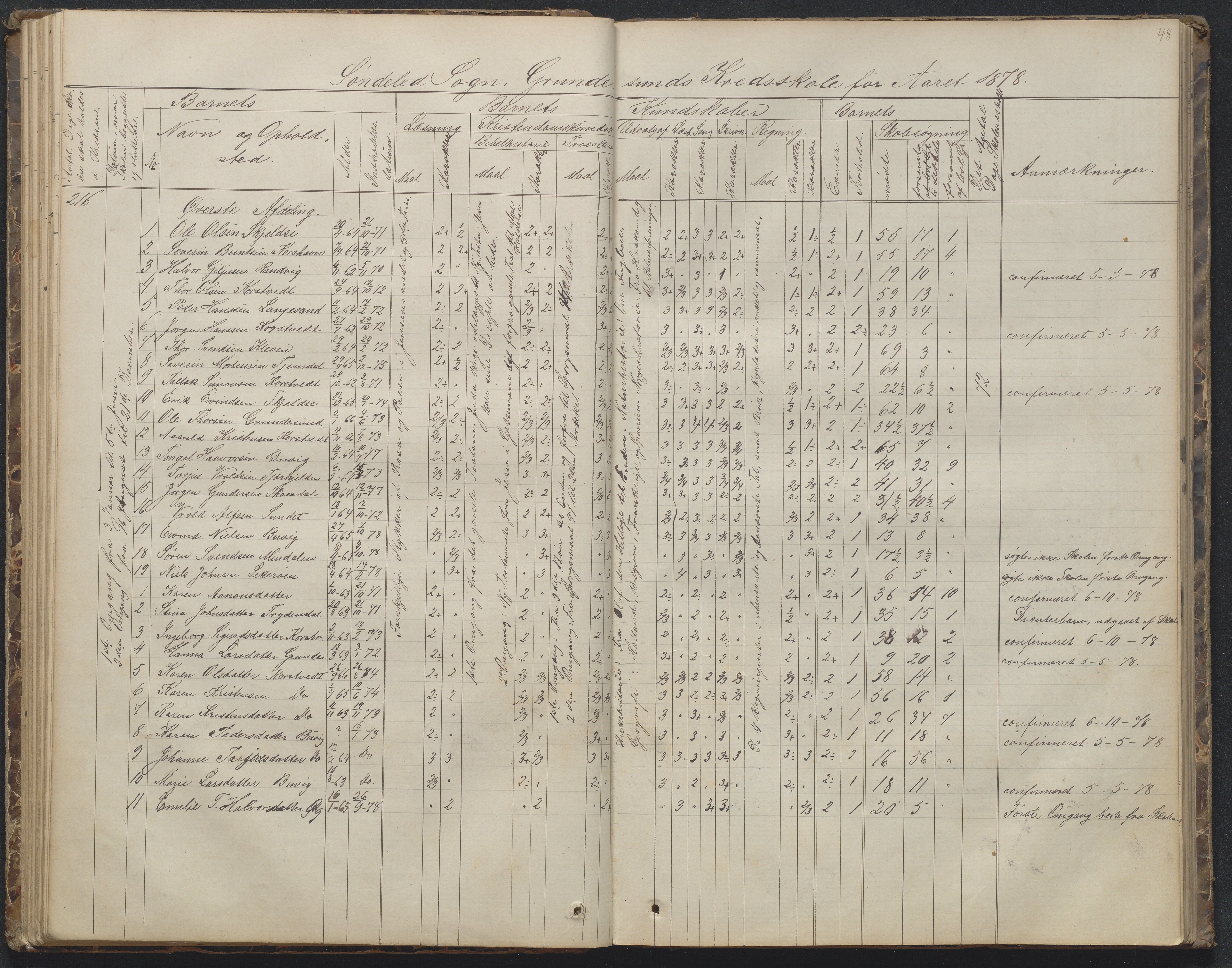 Søndeled kommune, AAKS/KA0913-PK/1/05/05h/L0010: Karakterprotokoll, 1862-1891, p. 48