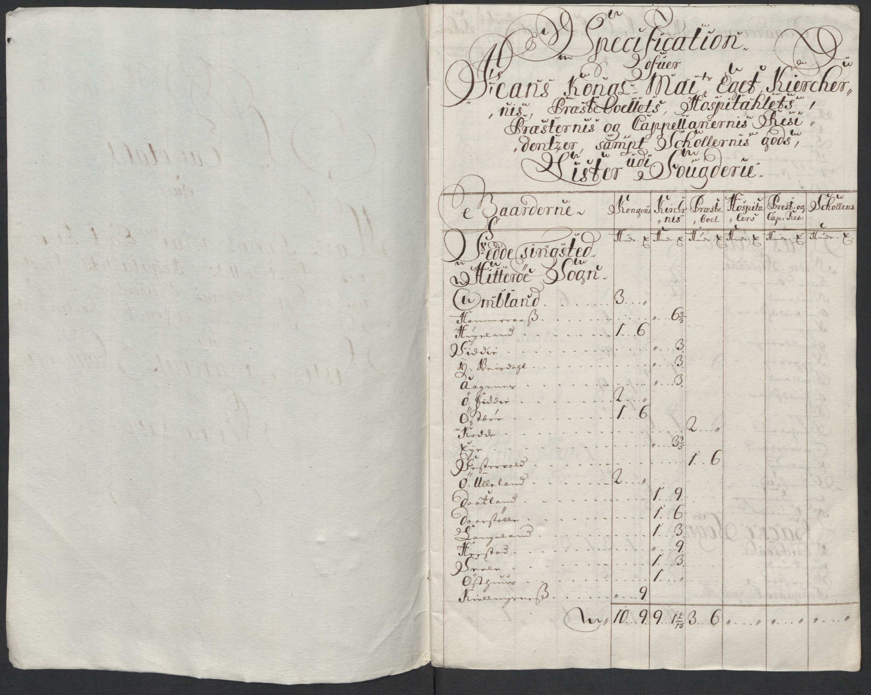 Rentekammeret inntil 1814, Reviderte regnskaper, Fogderegnskap, RA/EA-4092/R43/L2555: Fogderegnskap Lista og Mandal, 1712, p. 19