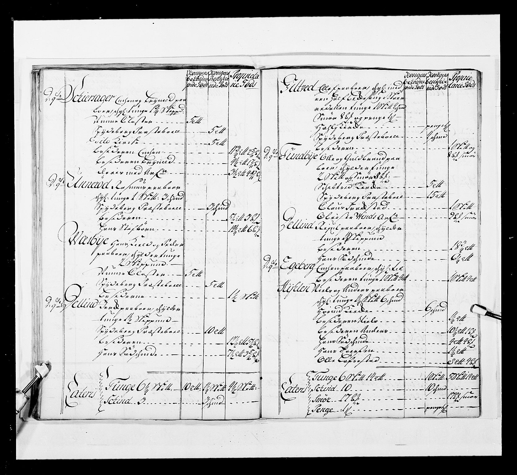 Stattholderembetet 1572-1771, AV/RA-EA-2870/Ek/L0037/0001: Jordebøker 1662-1720: / Forskjellige jordebøker og matrikler, 1674-1720, p. 359