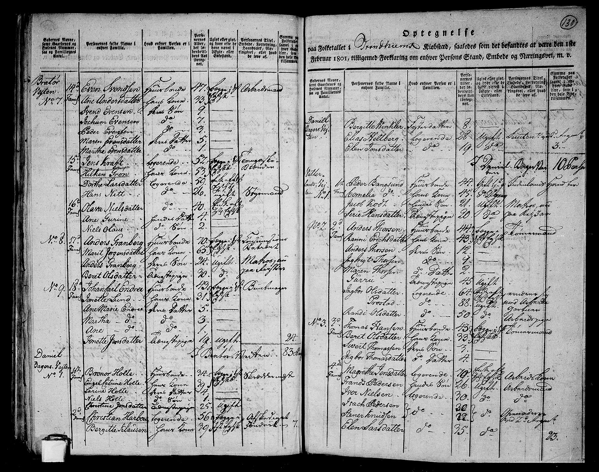 RA, 1801 census for 1601 Trondheim, 1801, p. 129b-130a