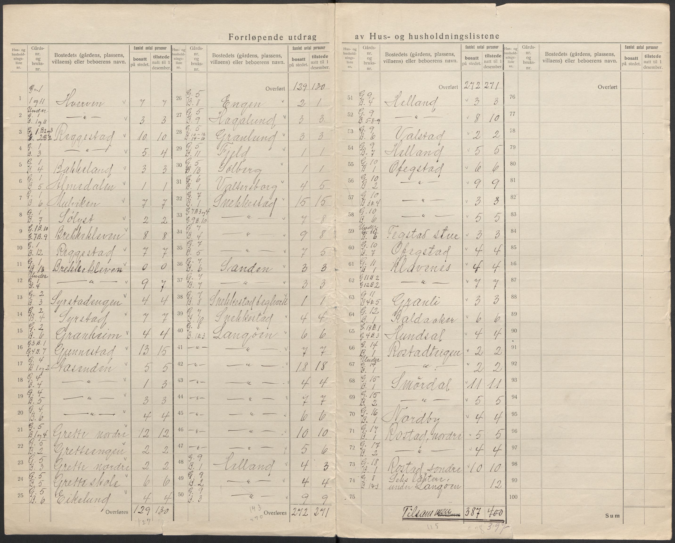 SAKO, 1920 census for Våle, 1920, p. 5