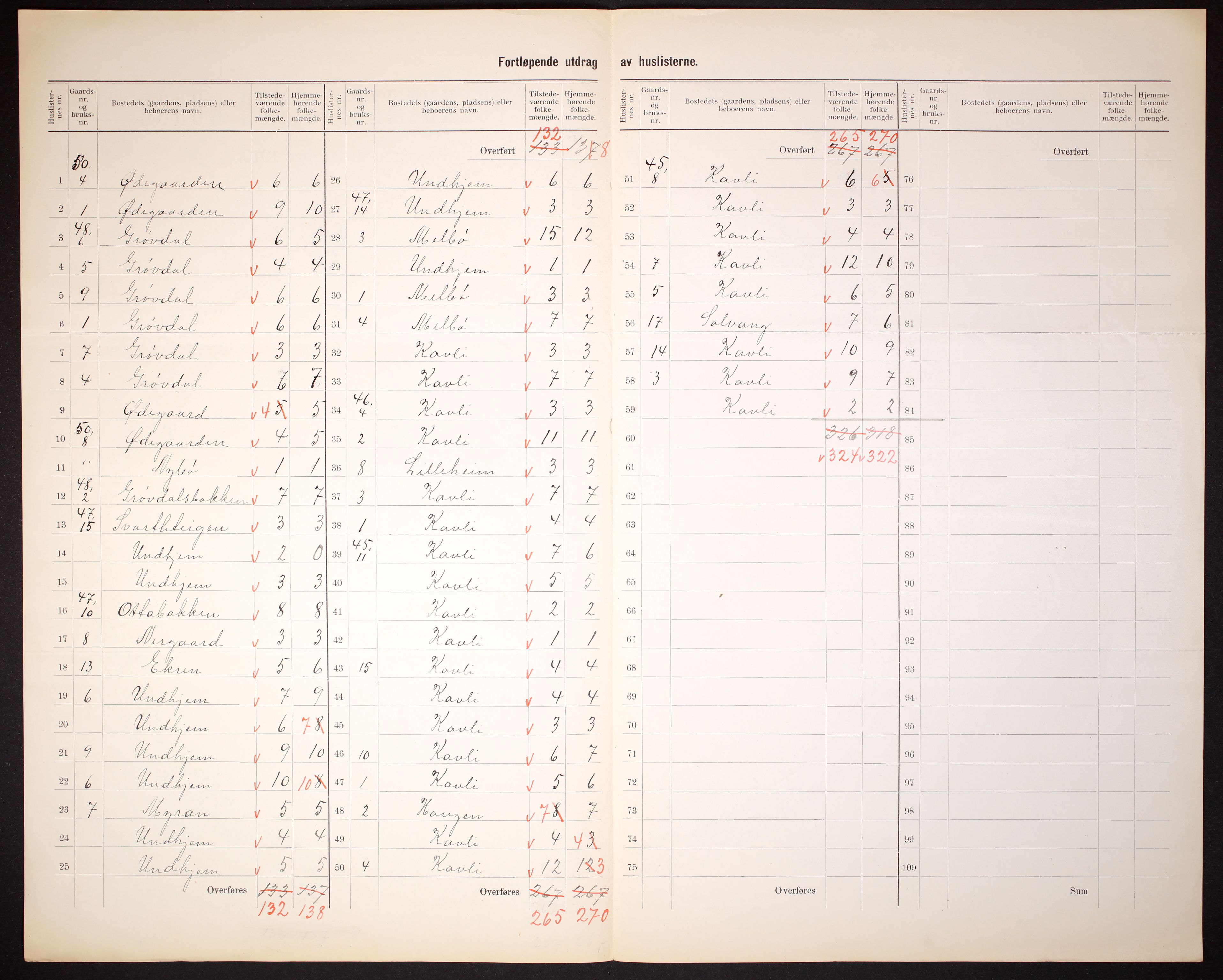 RA, 1910 census for Hen, 1910, p. 8