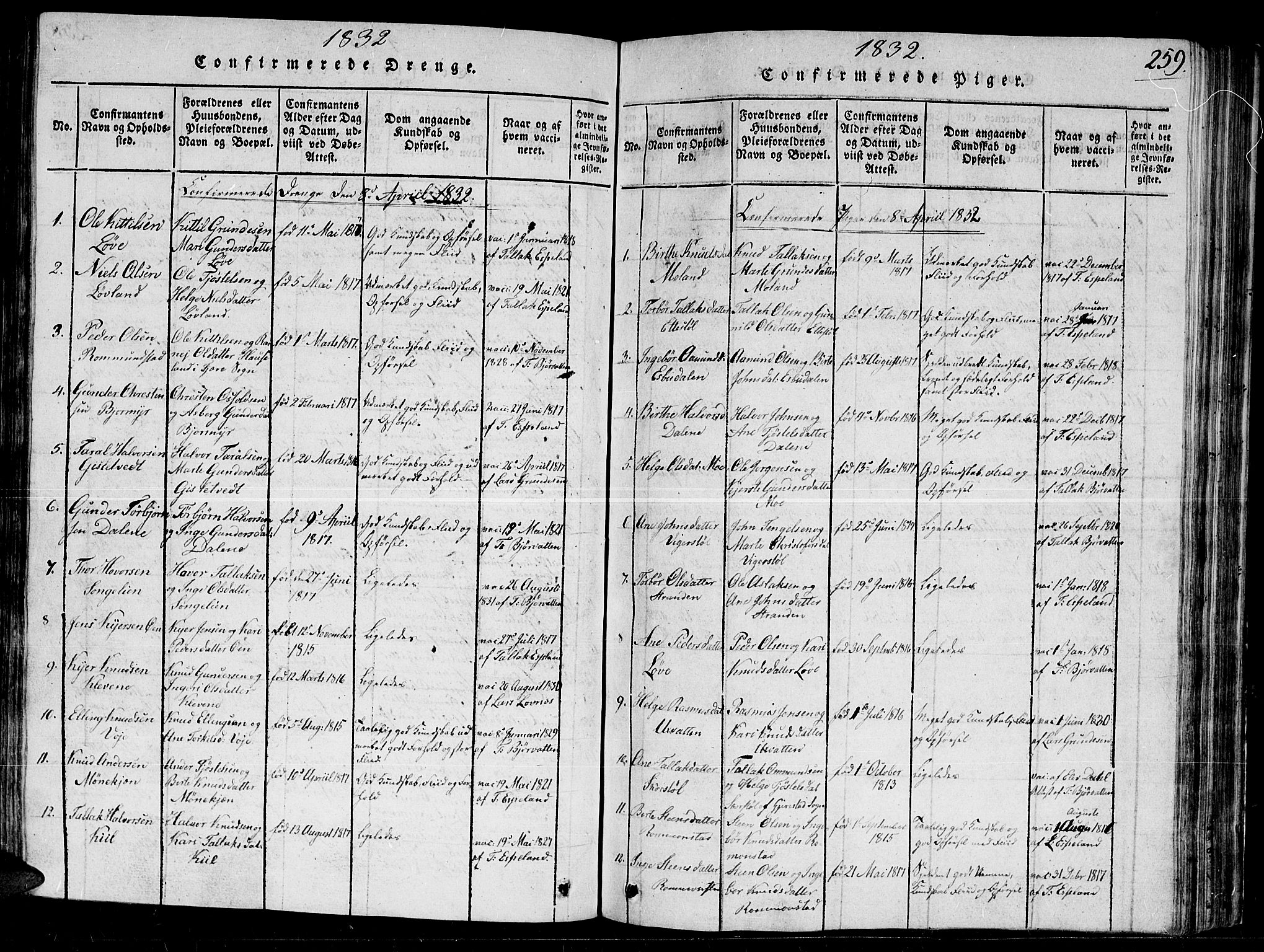 Gjerstad sokneprestkontor, AV/SAK-1111-0014/F/Fb/Fbb/L0001: Parish register (copy) no. B 1, 1813-1863, p. 259