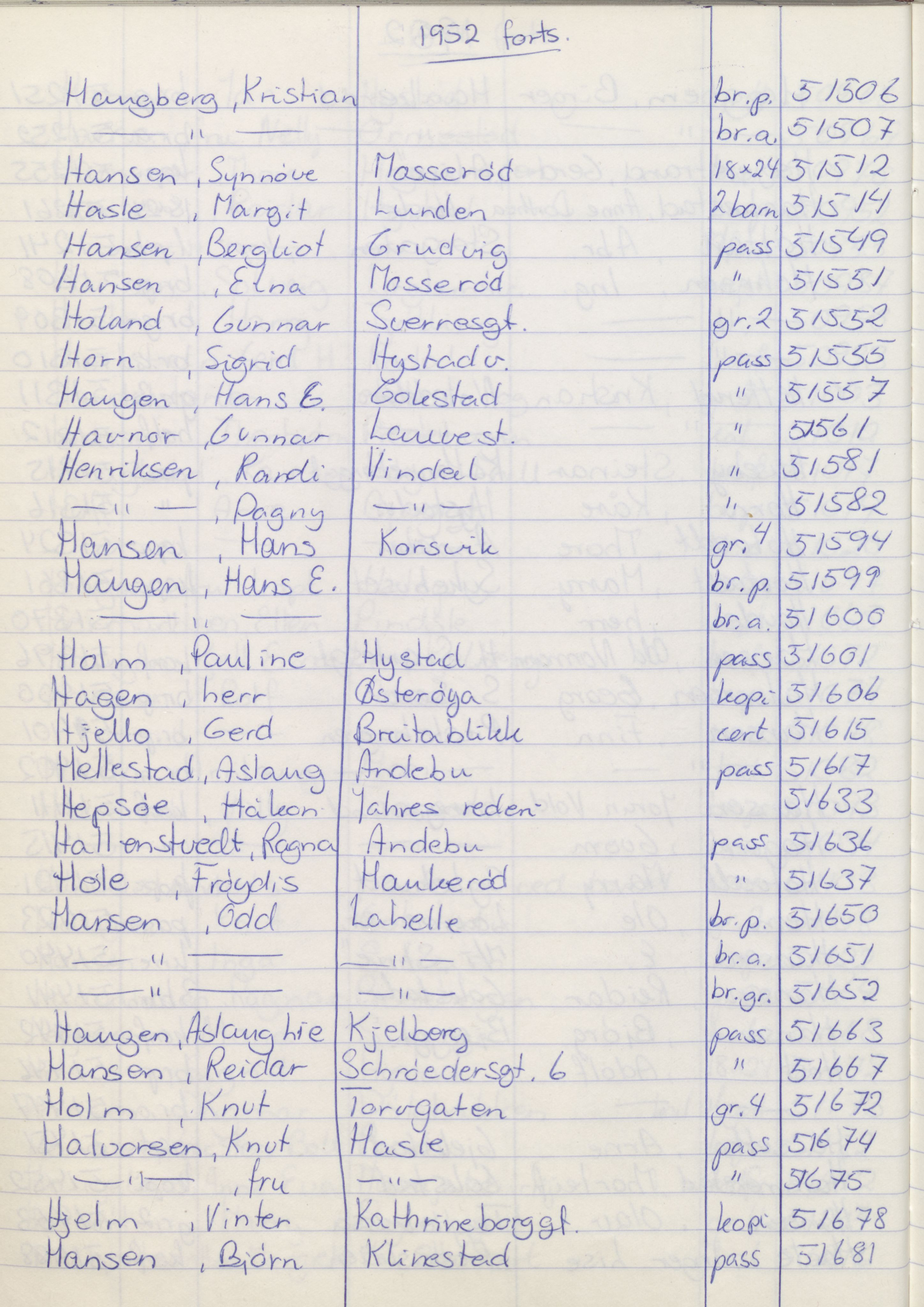 Pa 1494 - Jørgensen, Antonius. Fotograf, VEMU/A-2760/F/Fa, 1927-2004, p. 1338