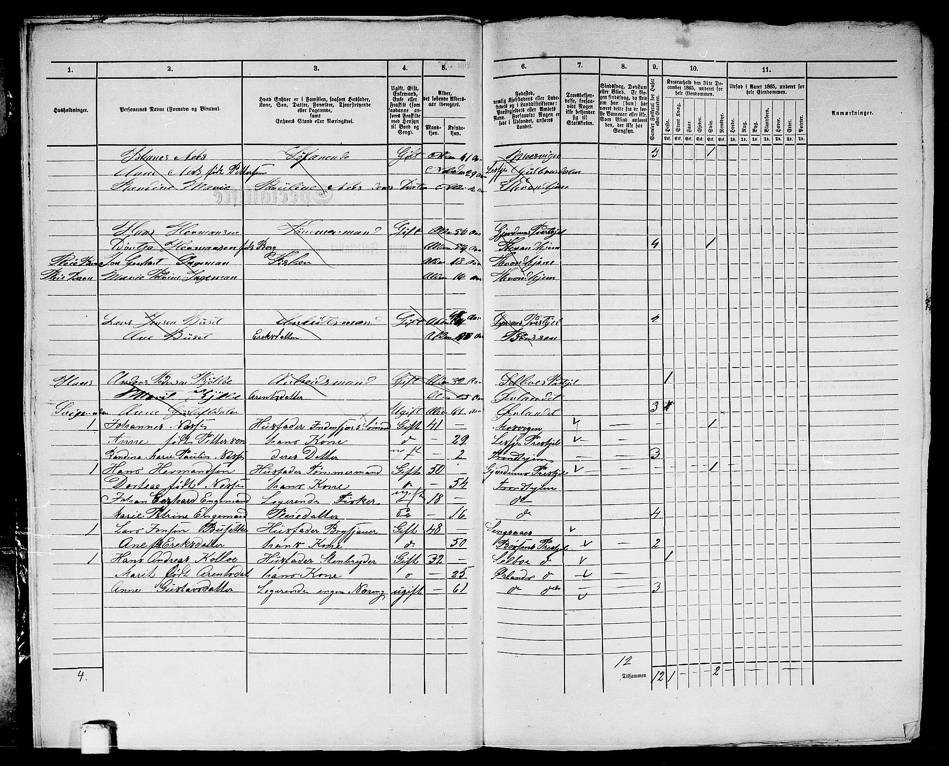 RA, 1865 census for Trondheim, 1865, p. 2086