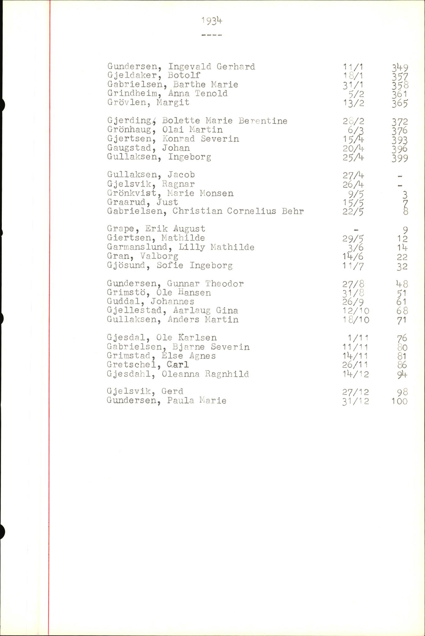 Byfogd og Byskriver i Bergen, SAB/A-3401/06/06Nb/L0004: Register til dødsfalljournaler, 1928-1941, p. 123