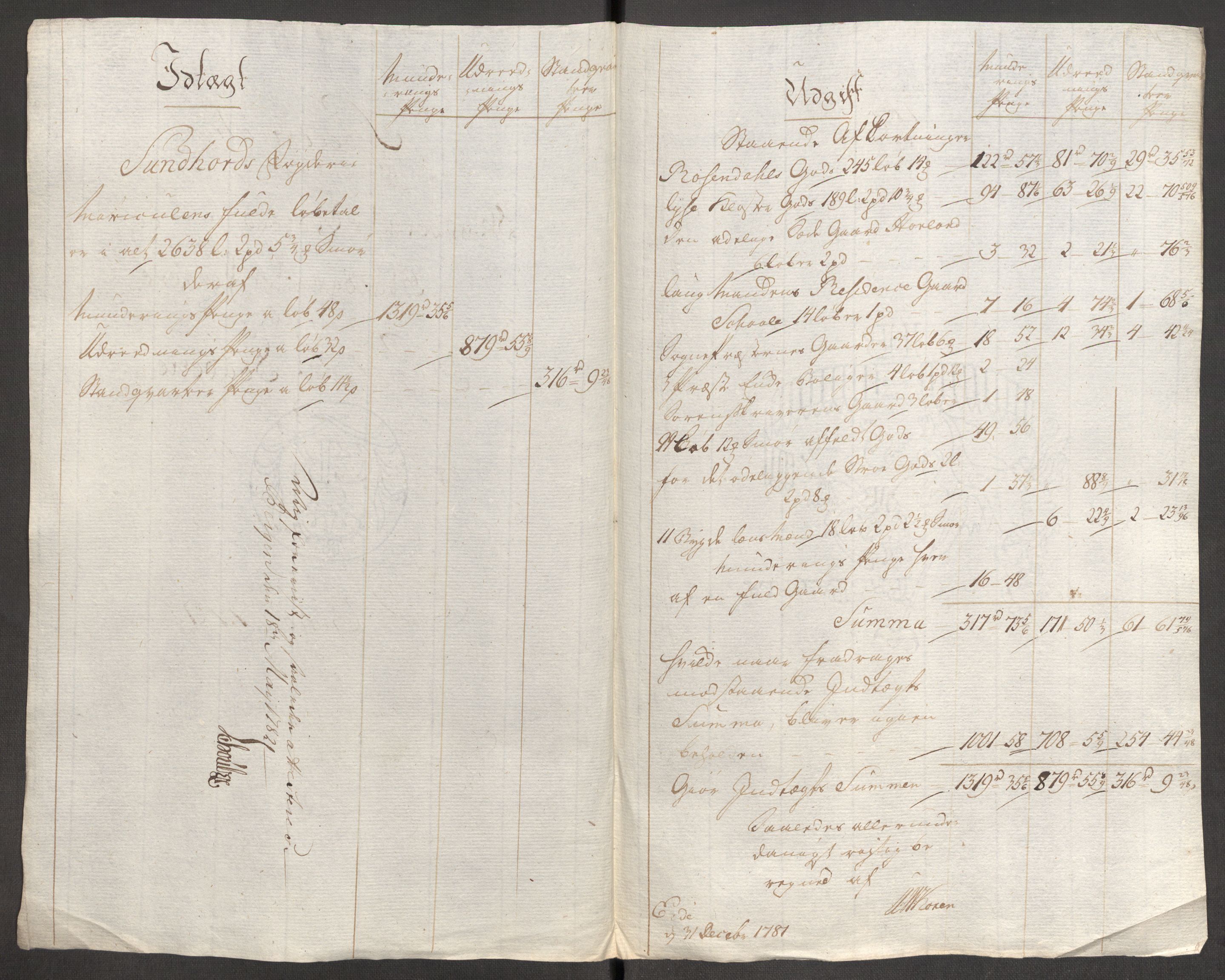 Rentekammeret inntil 1814, Reviderte regnskaper, Fogderegnskap, RA/EA-4092/R48/L3097: Fogderegnskap Sunnhordland og Hardanger, 1781, p. 55