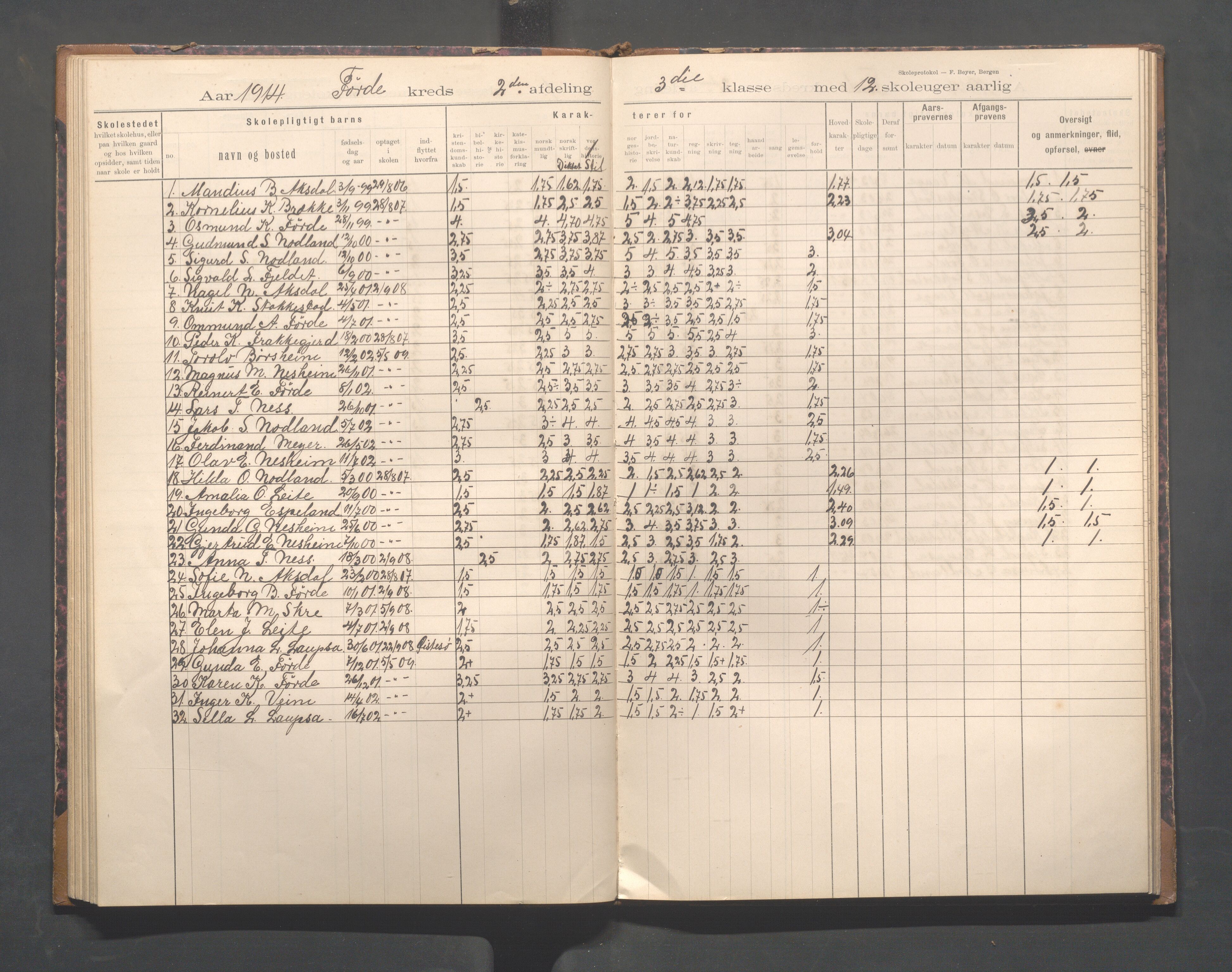 Avaldsnes kommune - Førre skole, IKAR/K-101713/H/L0001: Skoleprotokoll - Førde, Kolnes, 1897-1924, p. 47