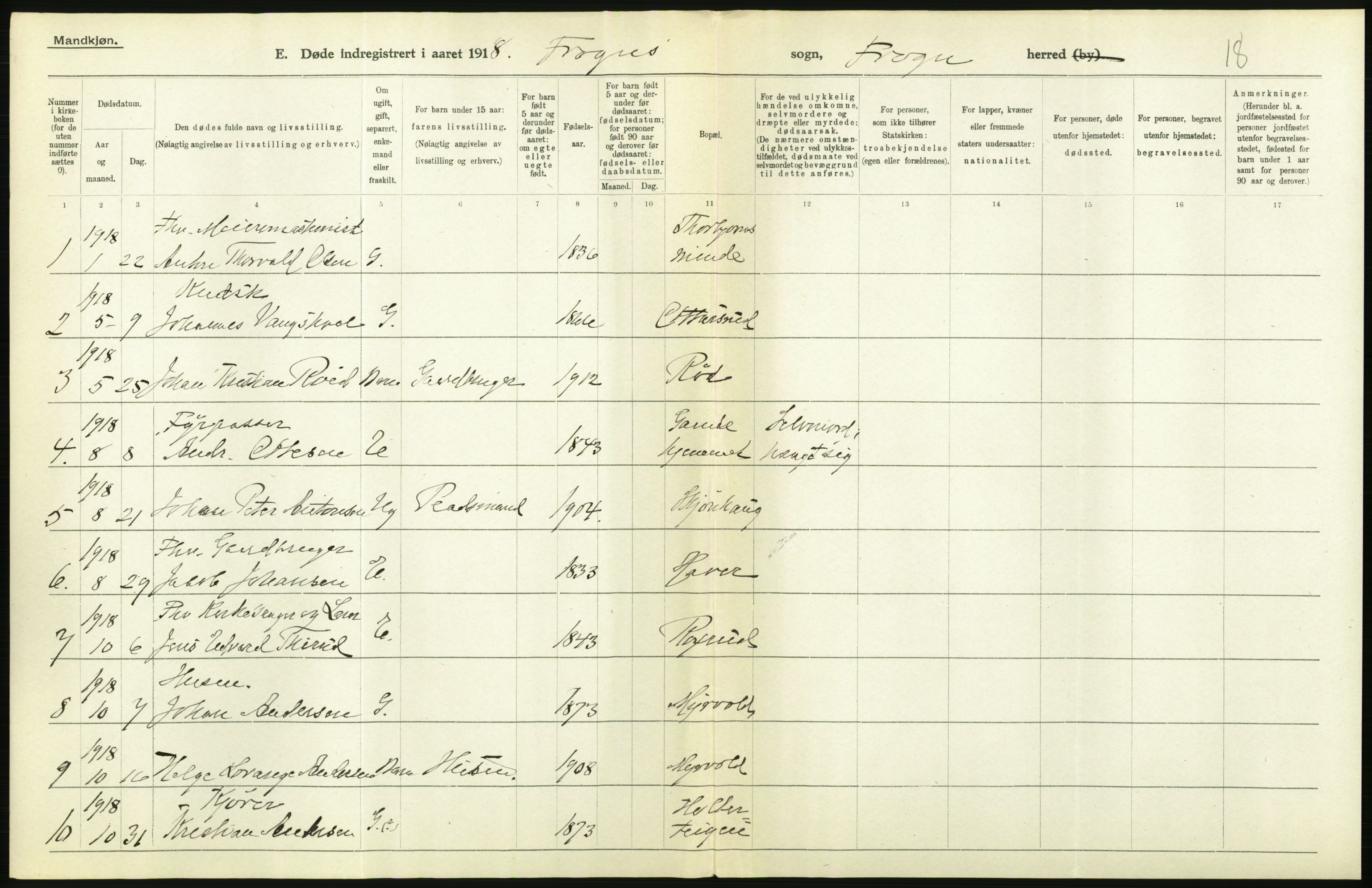 Statistisk sentralbyrå, Sosiodemografiske emner, Befolkning, AV/RA-S-2228/D/Df/Dfb/Dfbh/L0006: Akershus fylke: Døde. Bygder og byer., 1918, p. 48