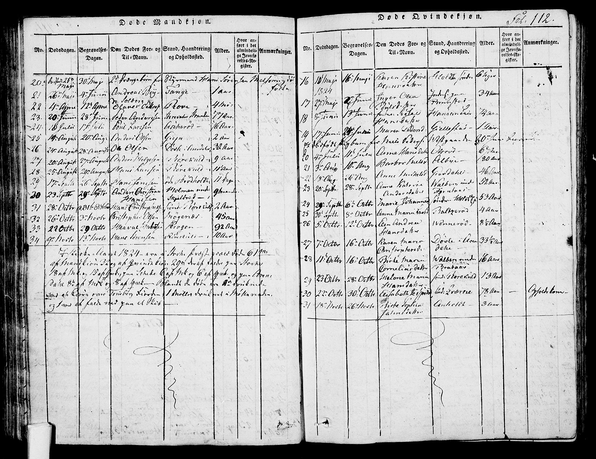 Stokke kirkebøker, SAKO/A-320/F/Fa/L0005: Parish register (official) no. I 5, 1815-1826, p. 112