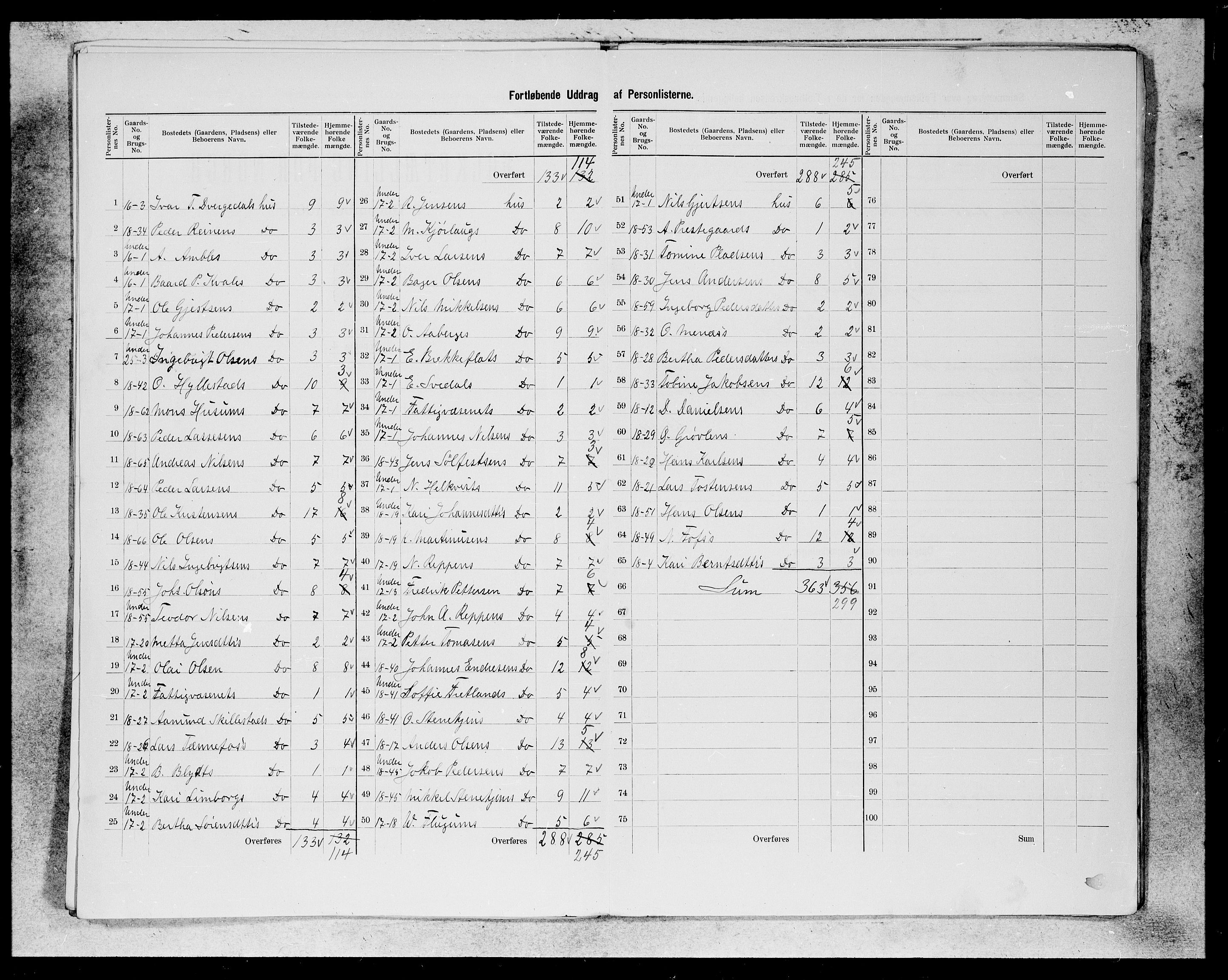 SAB, 1900 census for Sogndal, 1900, p. 14