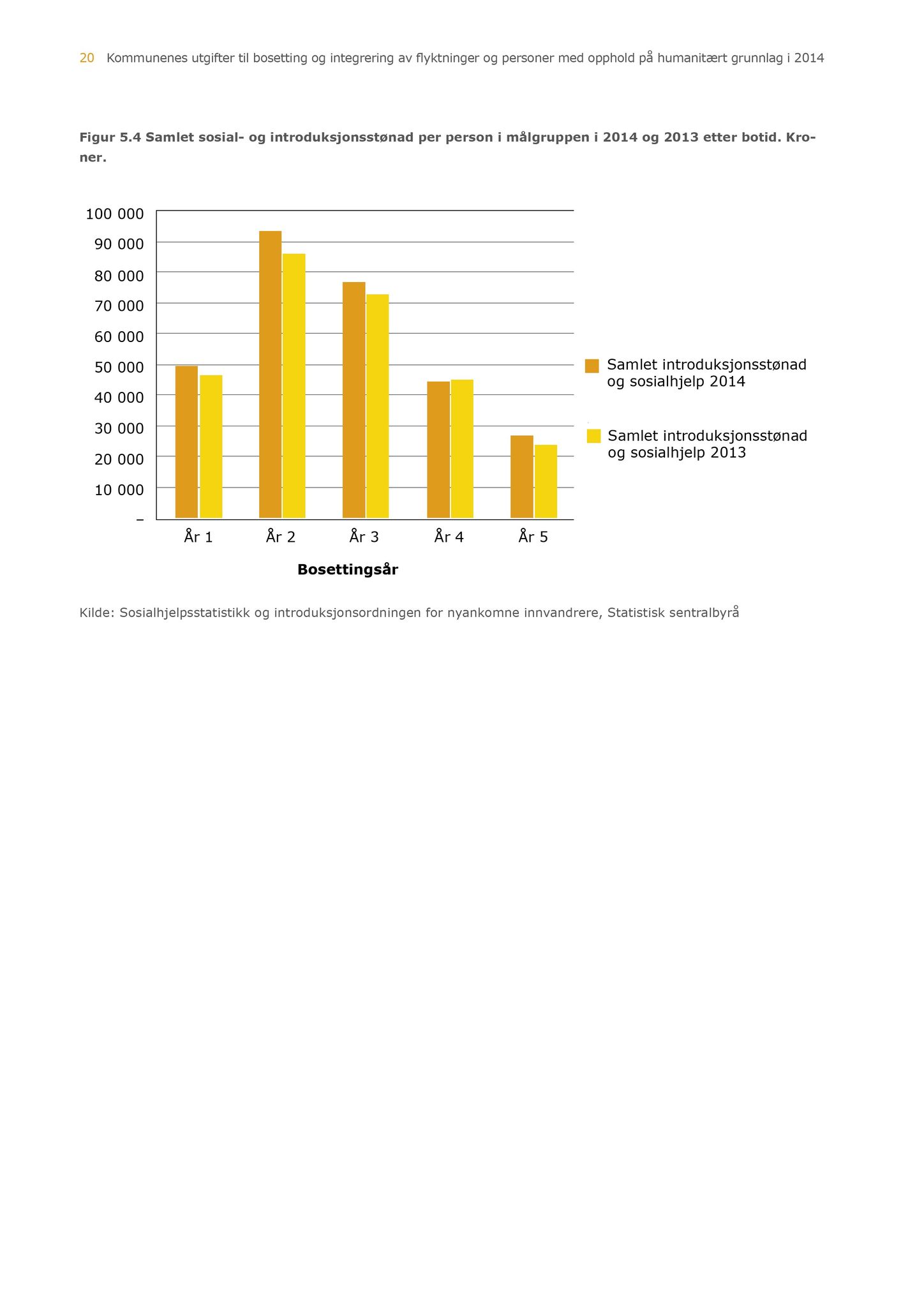 Klæbu Kommune, TRKO/KK/04-UO/L007: Utvalg for oppvekst - Møtedokumenter, 2016