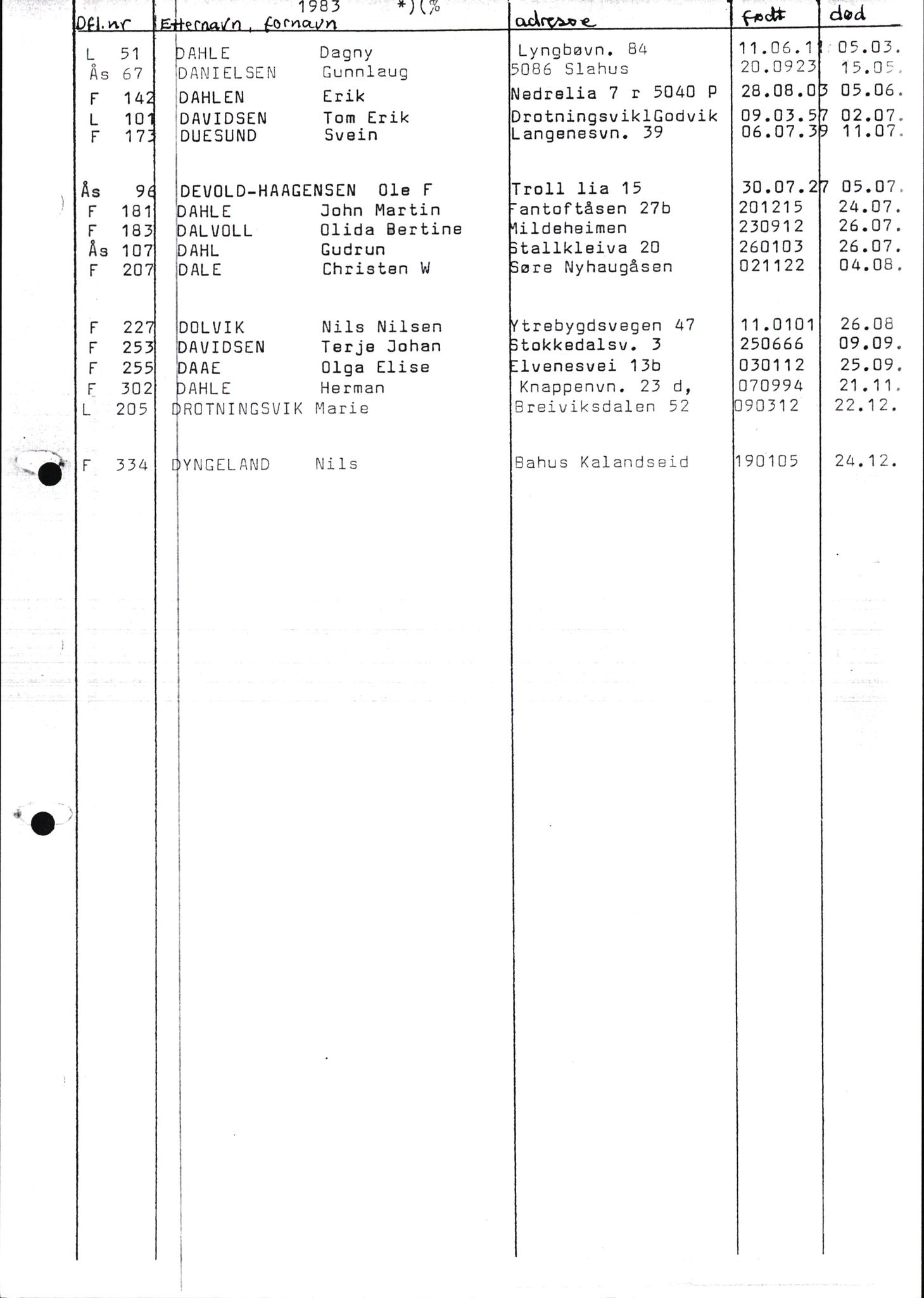 Byfogd og Byskriver i Bergen, AV/SAB-A-3401/06/06Nb/L0015: Register til dødsfalljournaler, 1976-1989, p. 41