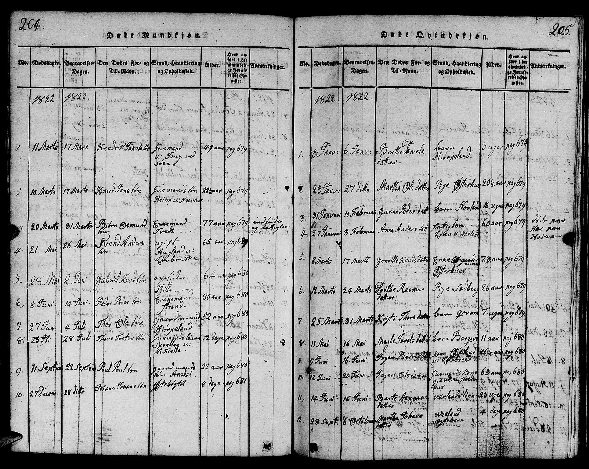 Strand sokneprestkontor, AV/SAST-A-101828/H/Ha/Hab/L0001: Parish register (copy) no. B 1, 1816-1854, p. 204-205