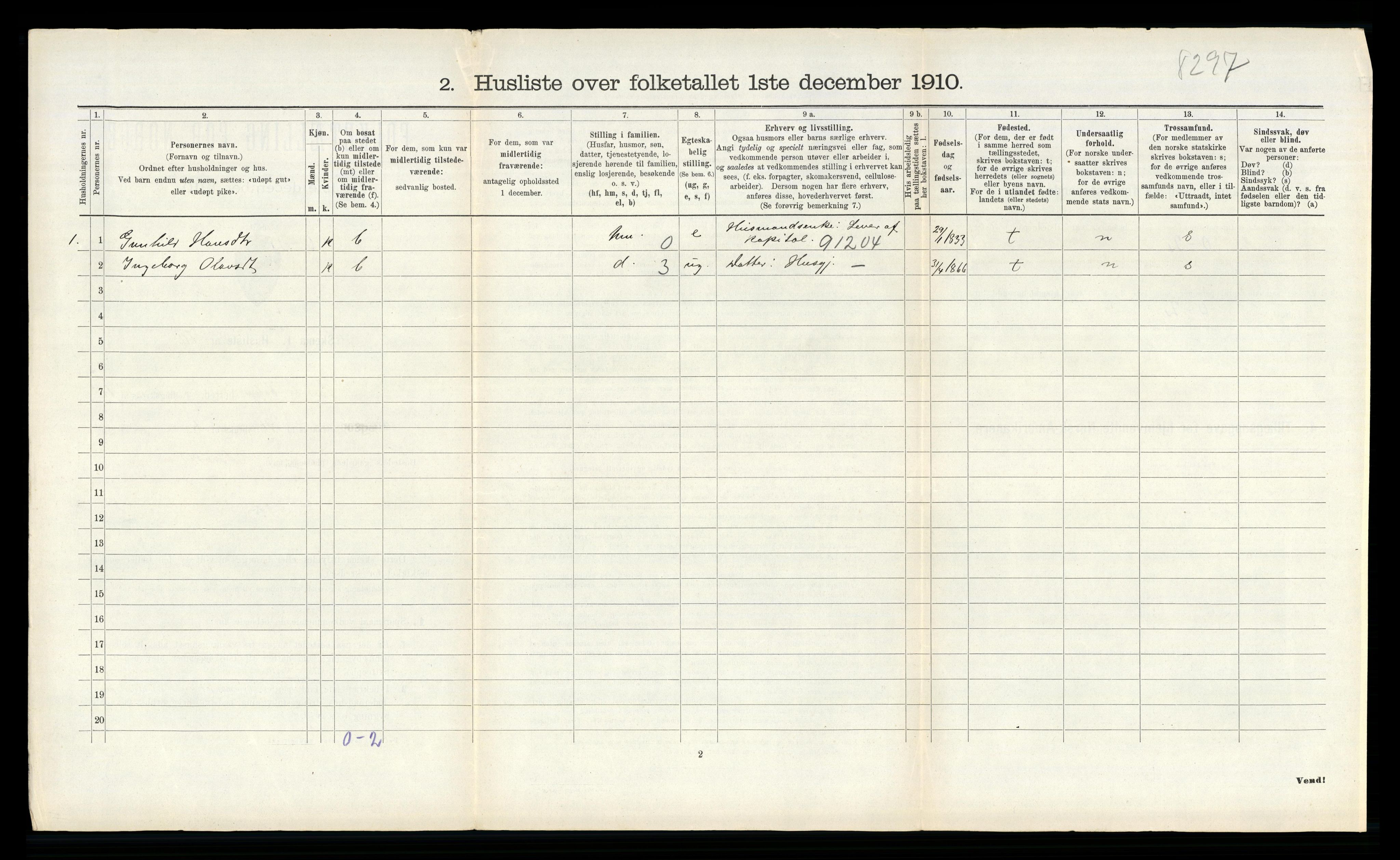 RA, 1910 census for Sauherad, 1910, p. 1284