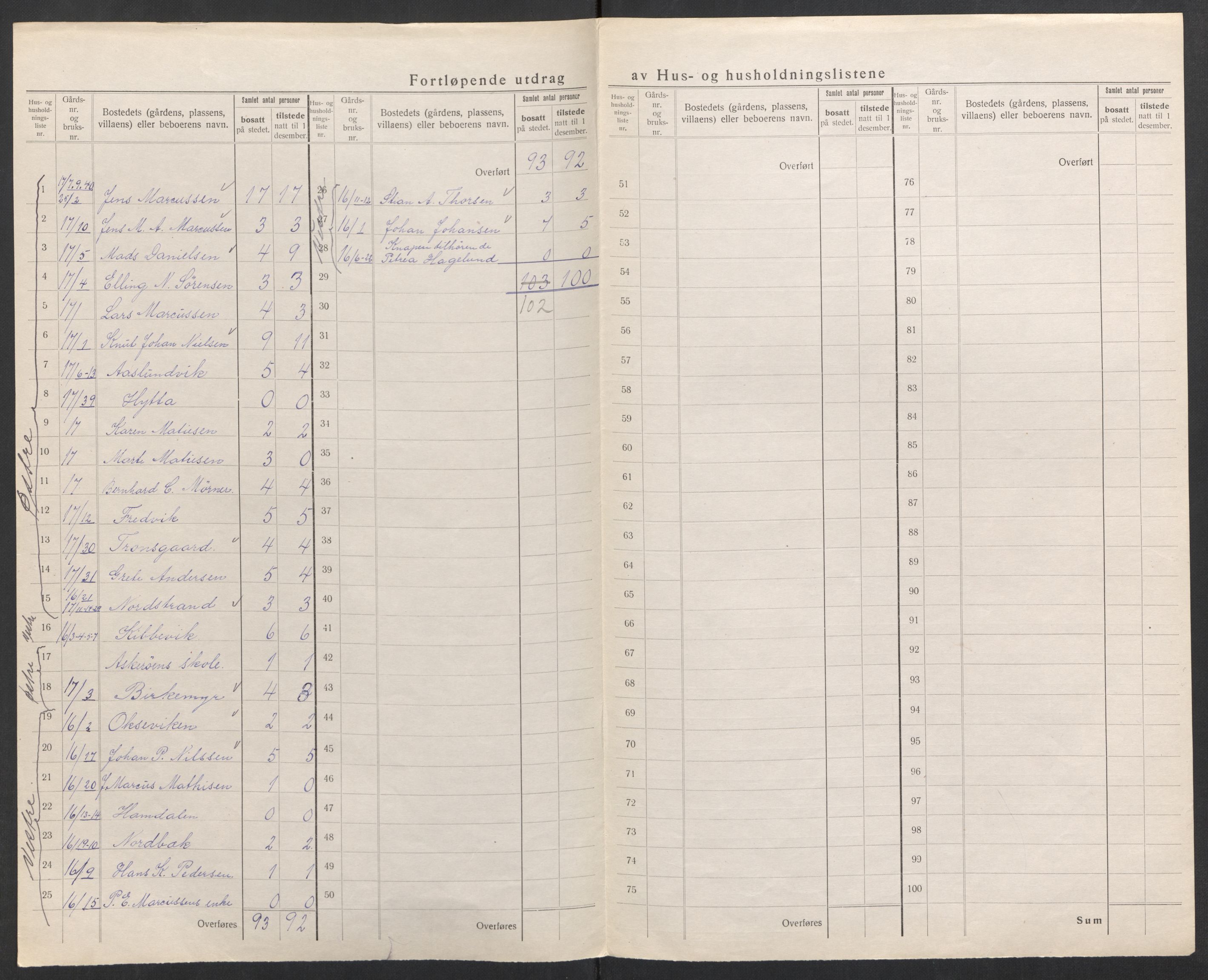 SAK, 1920 census for Dypvåg, 1920, p. 10