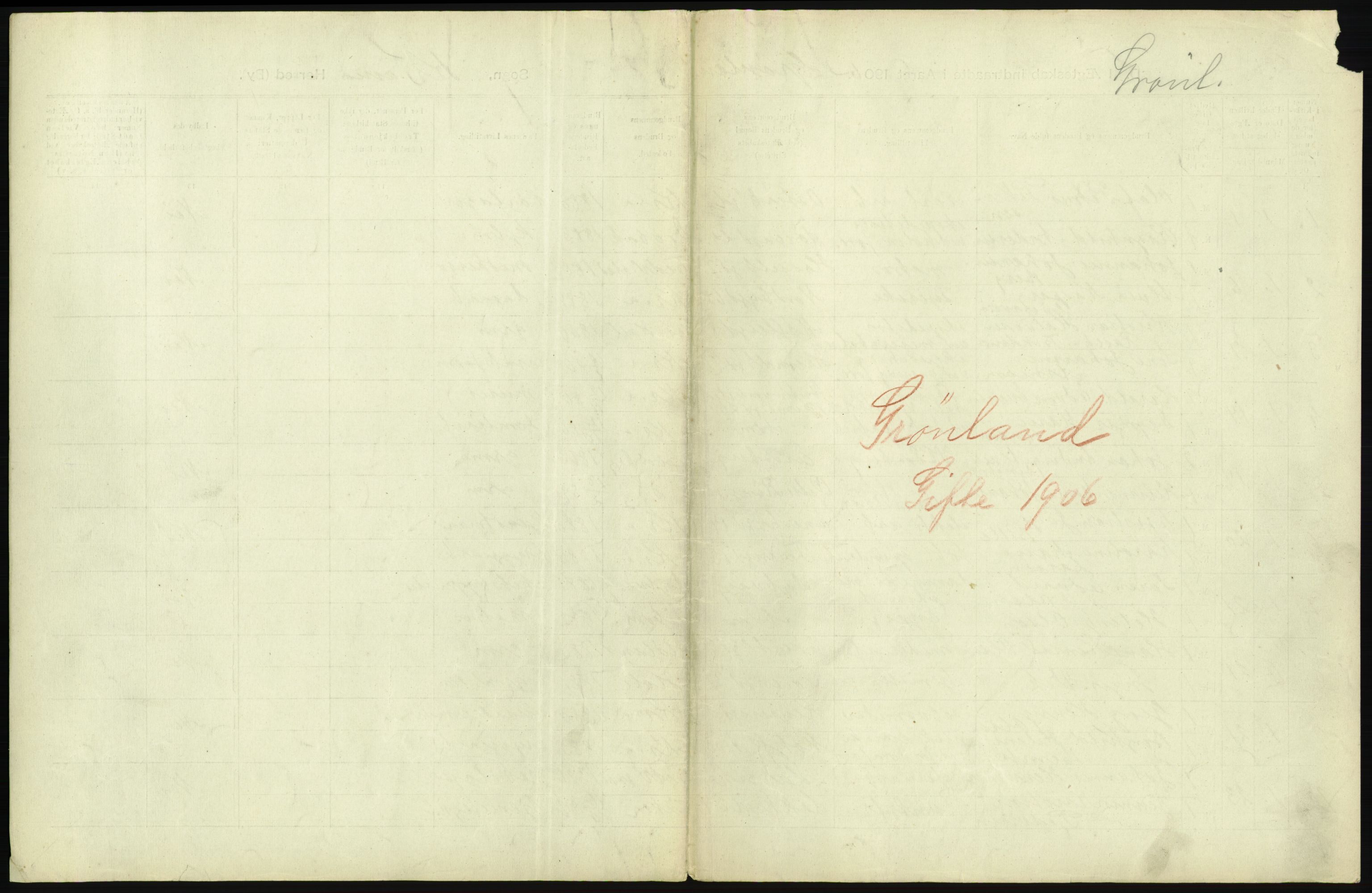 Statistisk sentralbyrå, Sosiodemografiske emner, Befolkning, AV/RA-S-2228/D/Df/Dfa/Dfad/L0008: Kristiania: Gifte, 1906, p. 237