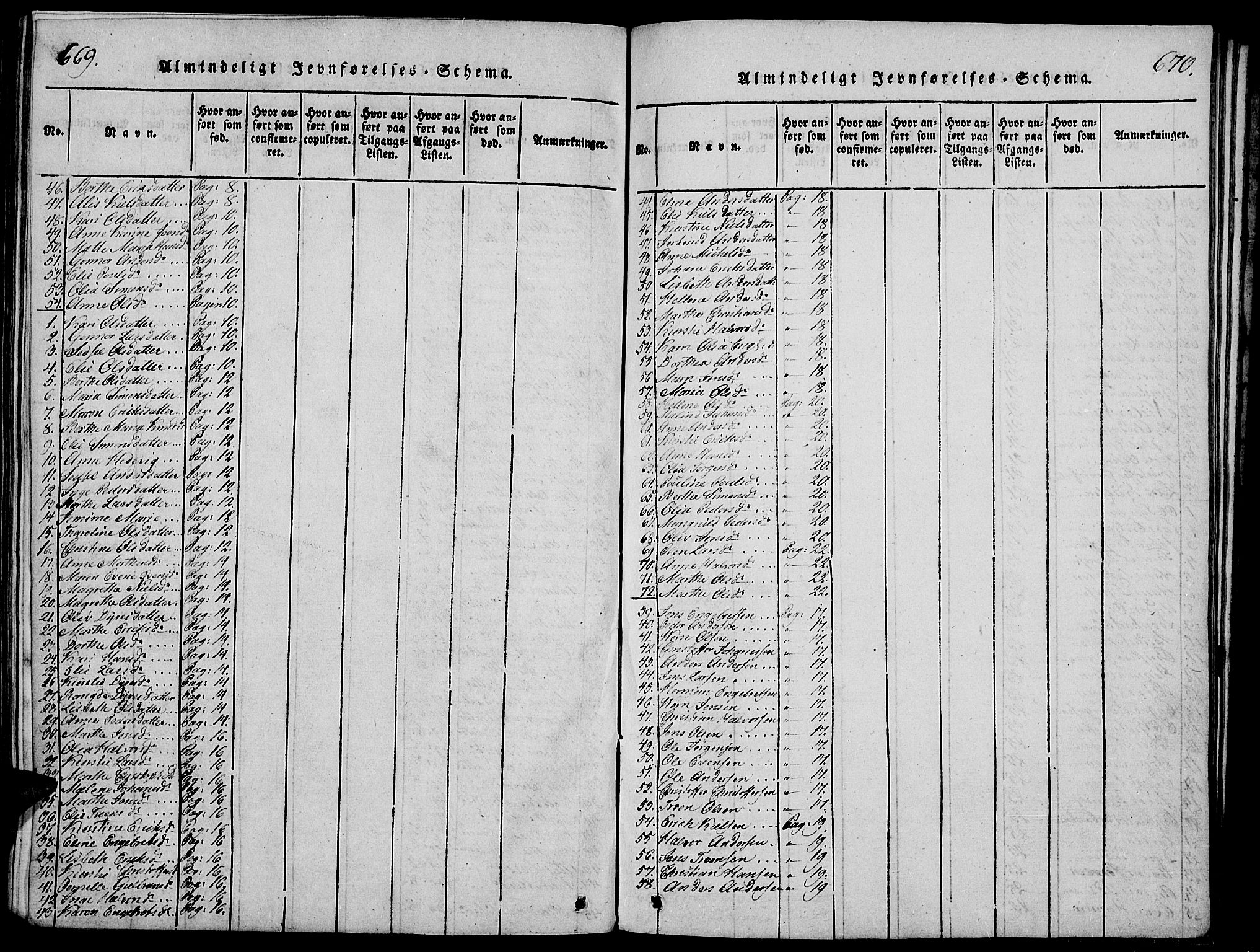 Stange prestekontor, AV/SAH-PREST-002/K/L0008: Parish register (official) no. 8, 1814-1825, p. 669-670