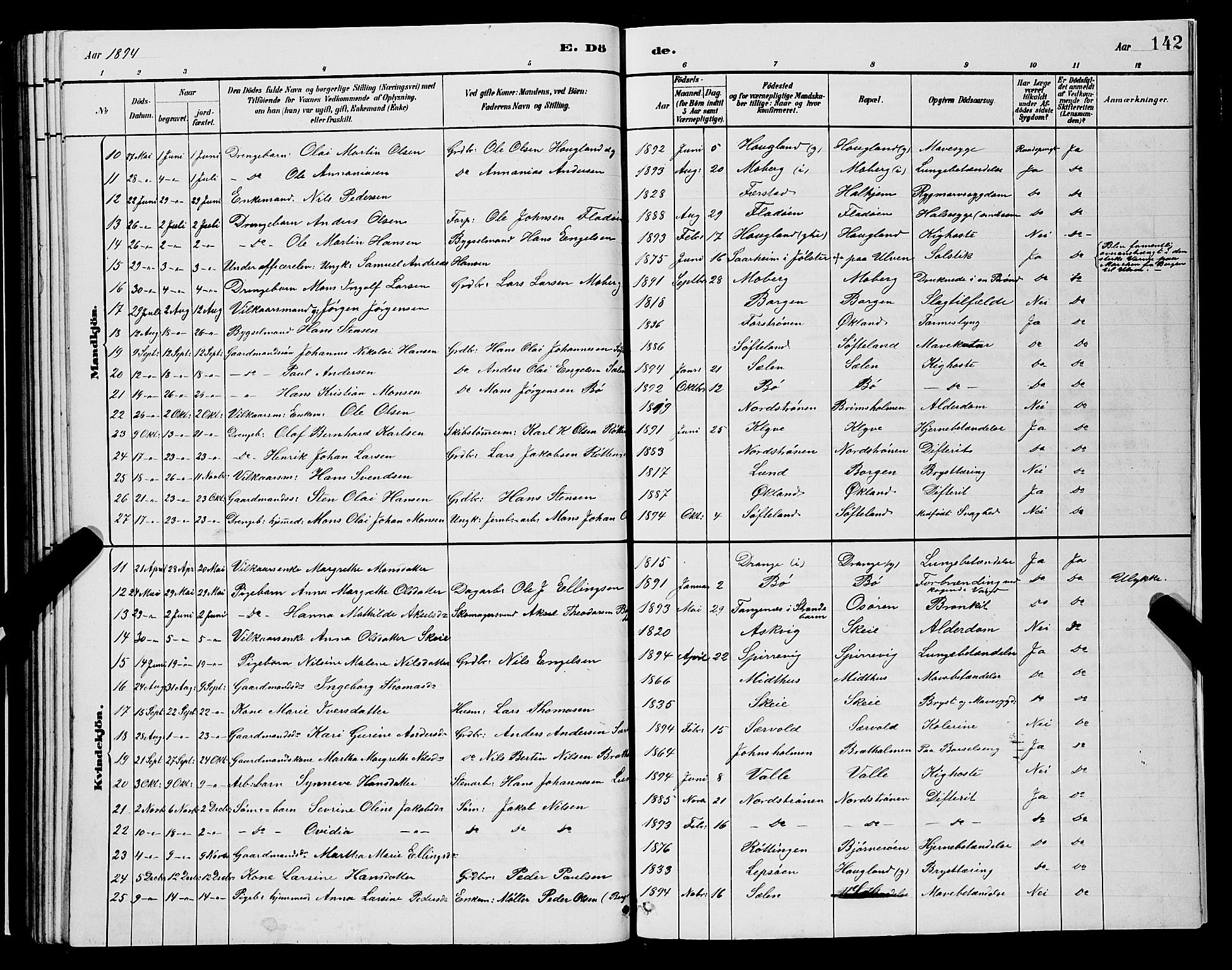 Os sokneprestembete, SAB/A-99929: Parish register (copy) no. A 2, 1880-1896, p. 142